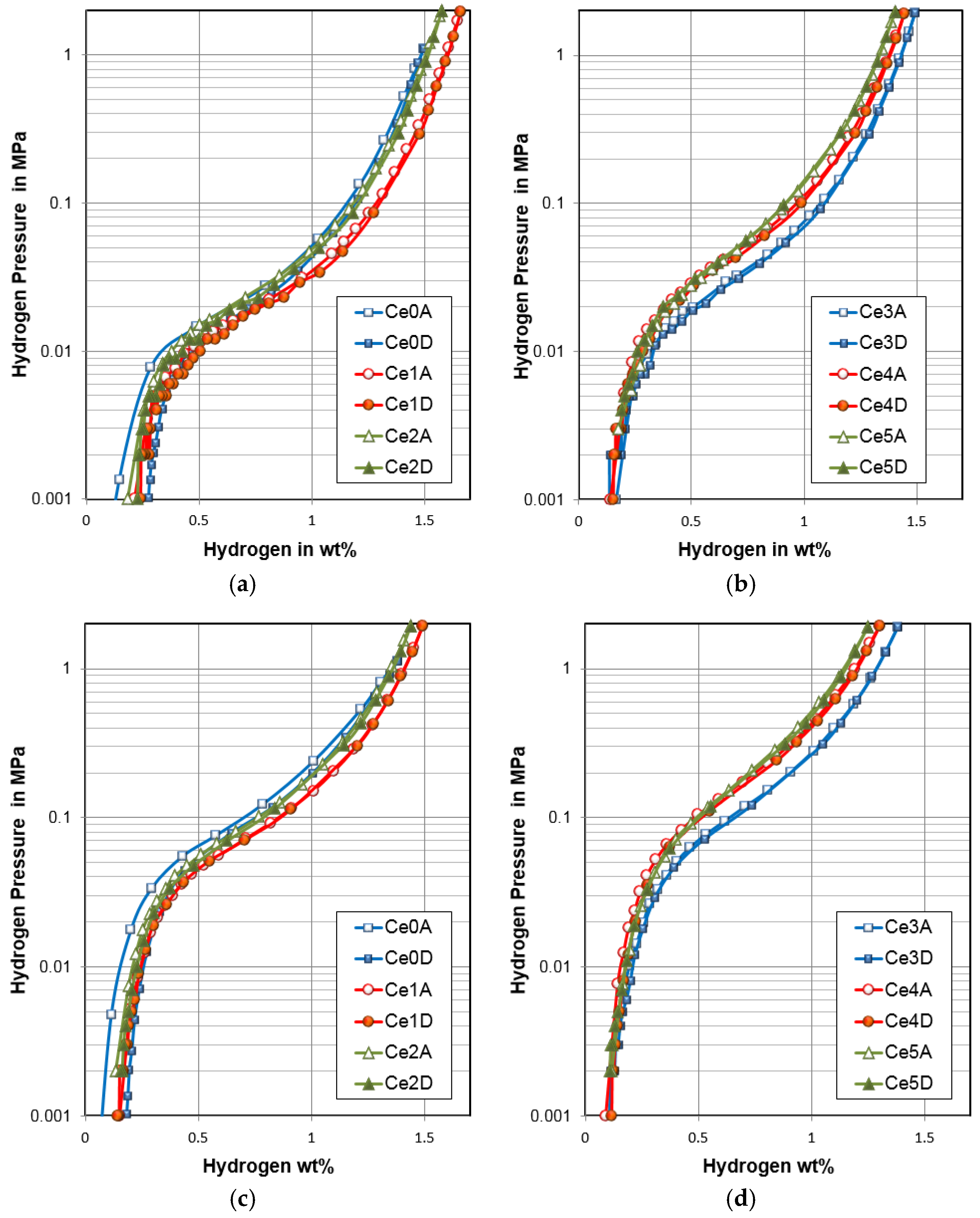 Batteries 02 00025 g006