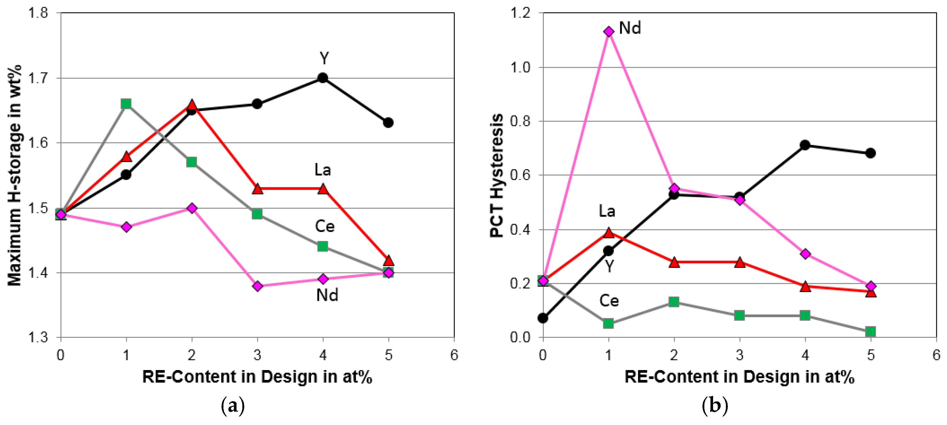 Batteries 02 00025 g007