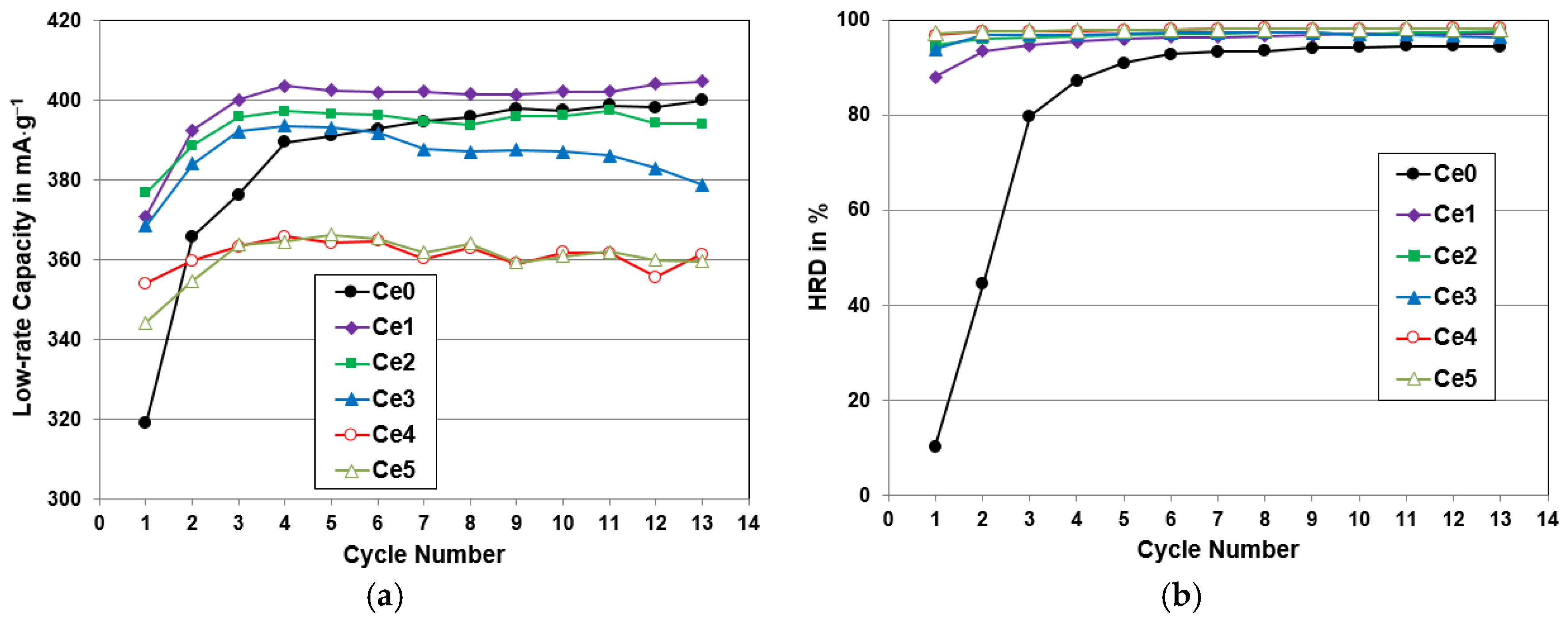 Batteries 02 00025 g009