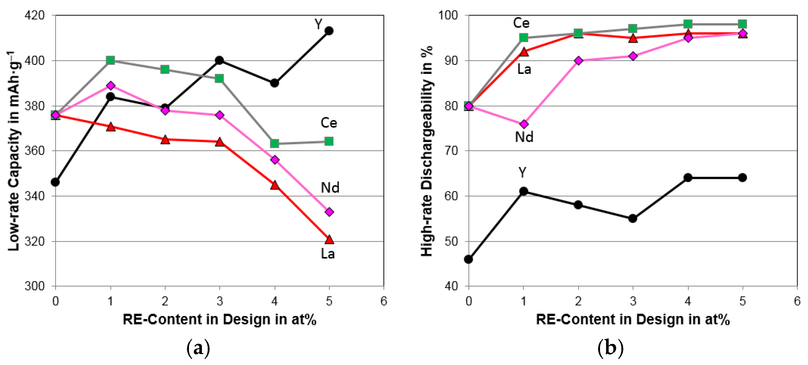 Batteries 02 00025 g011