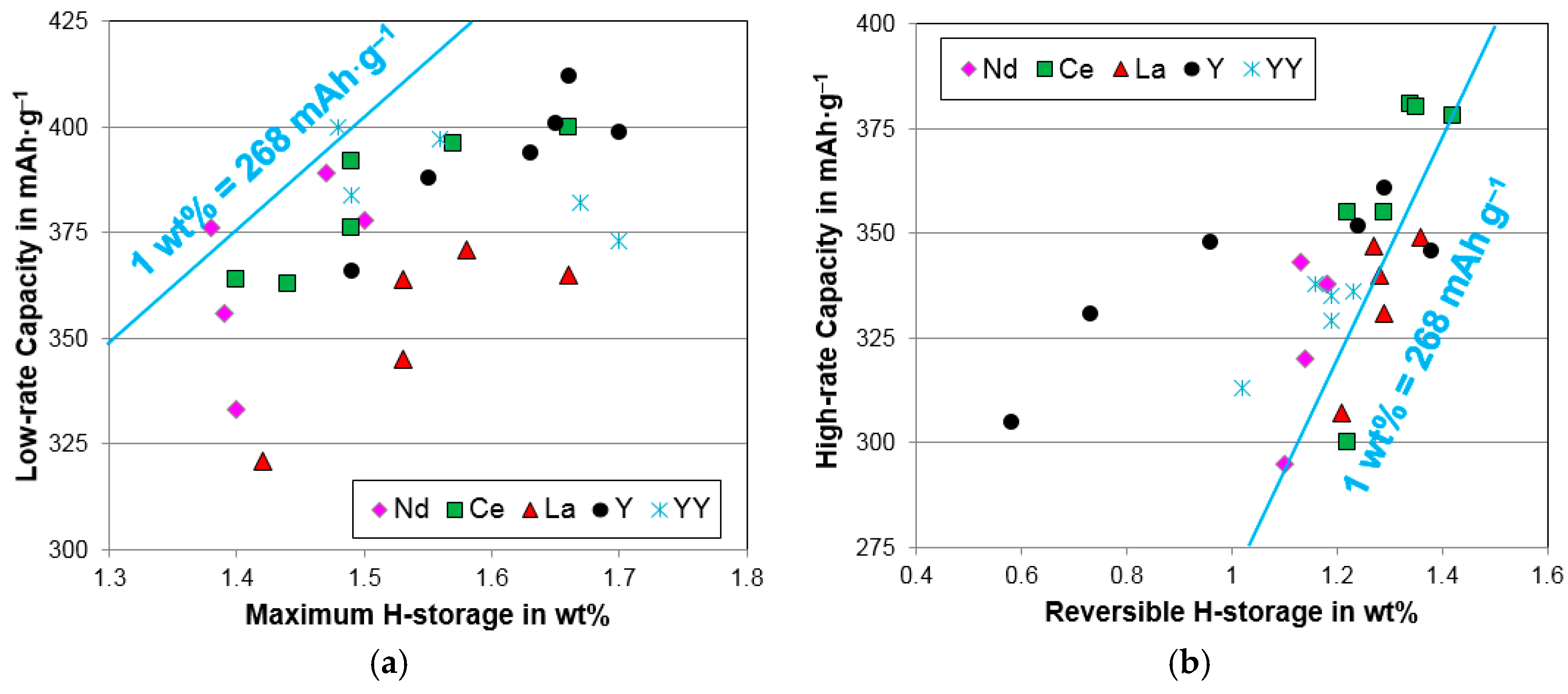 Batteries 02 00025 g012