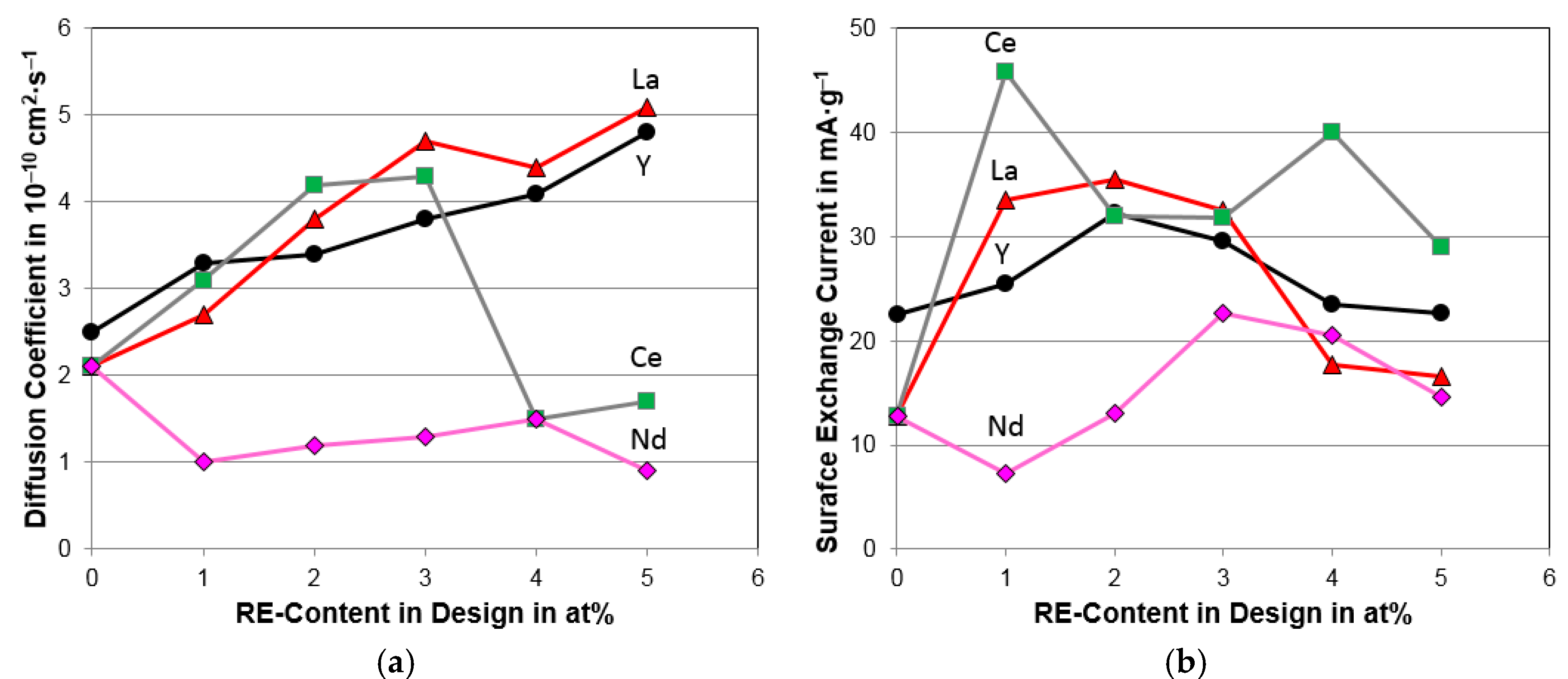 Batteries 02 00025 g013