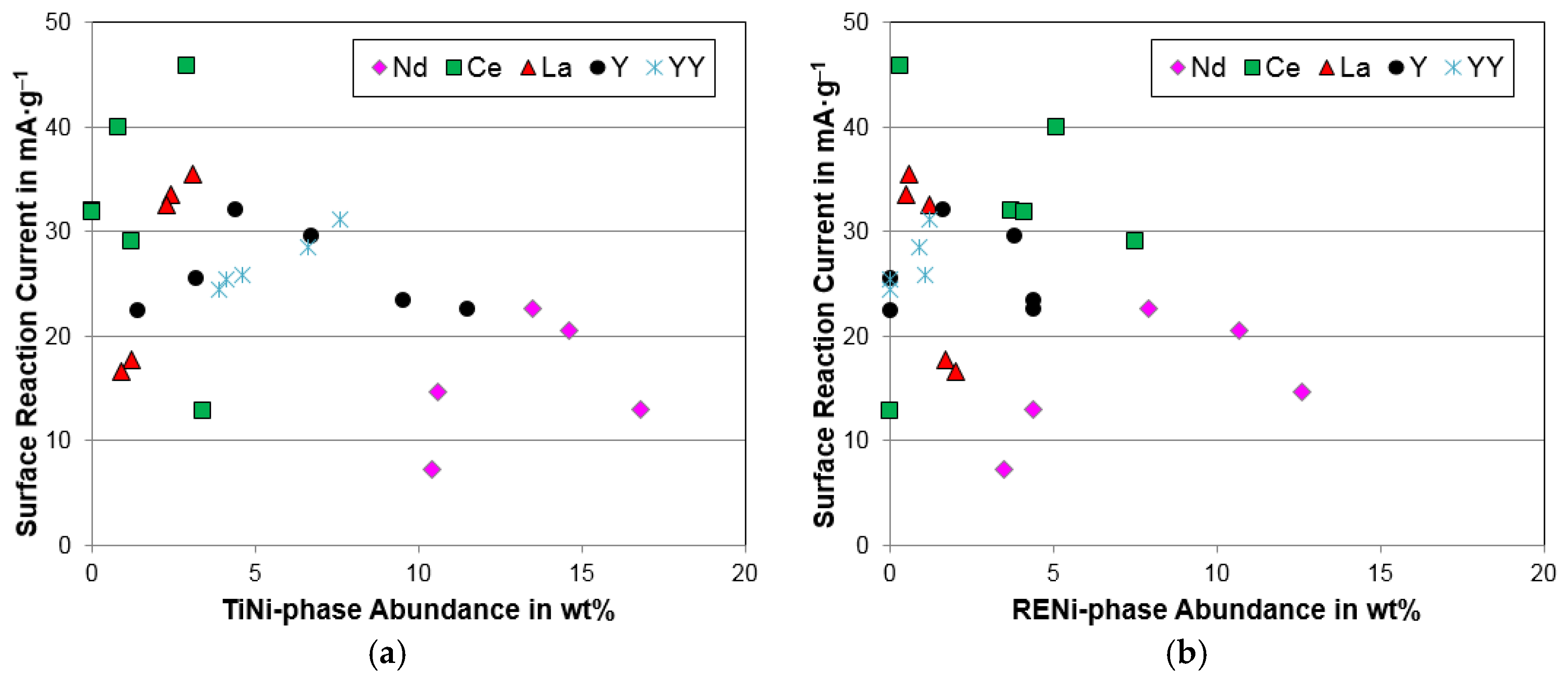 Batteries 02 00025 g015