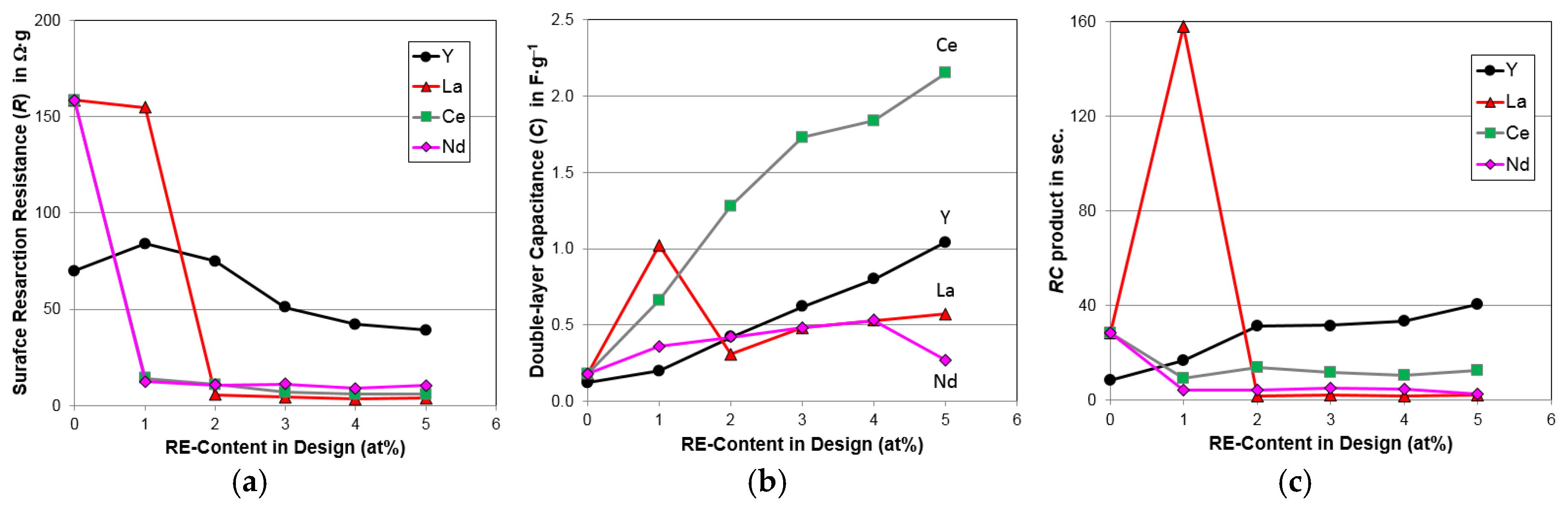 Batteries 02 00025 g016