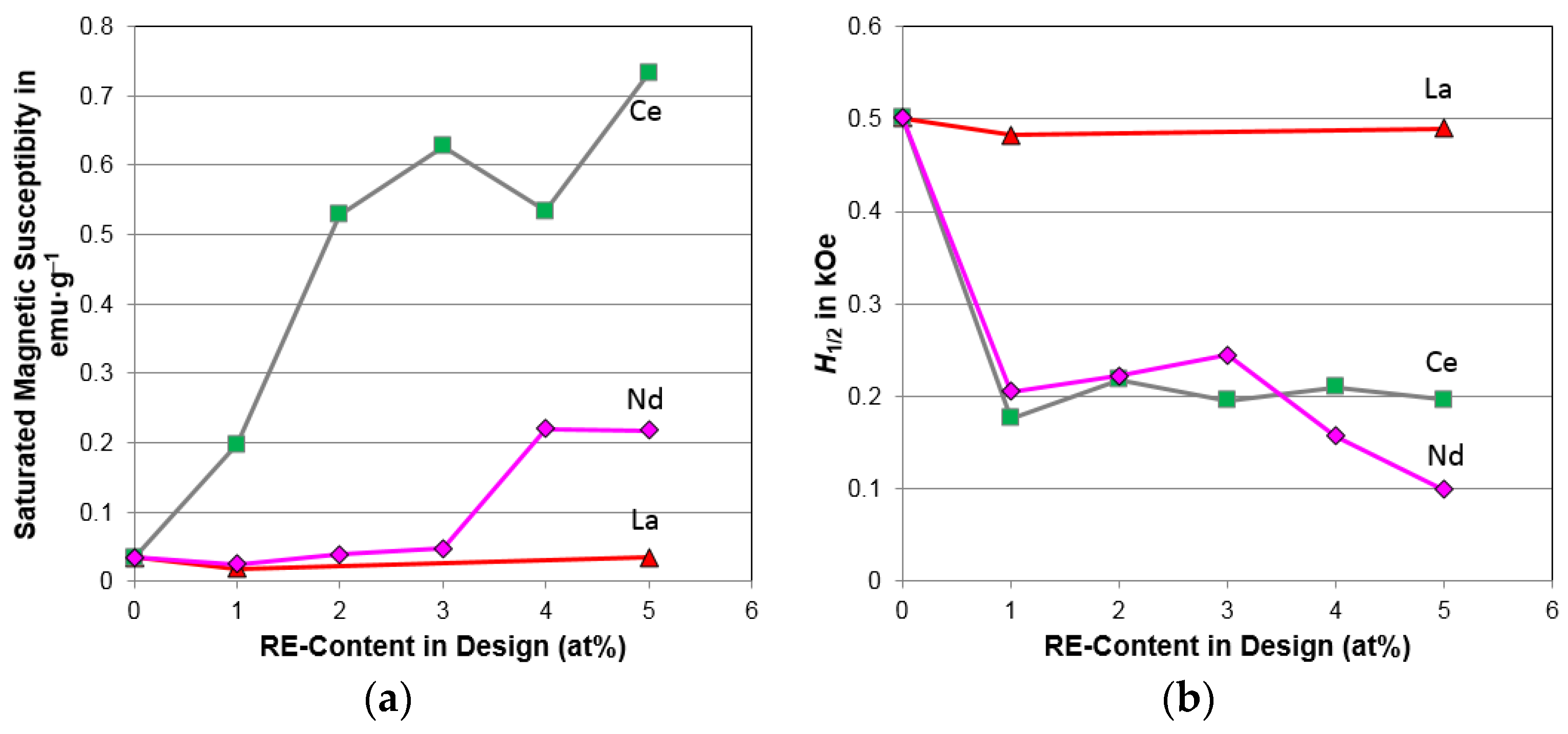 Batteries 02 00025 g017