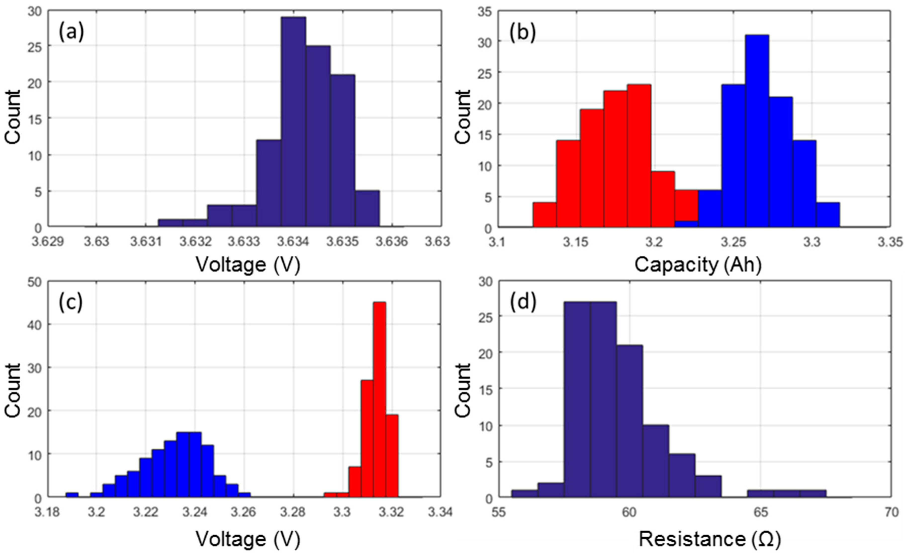 Batteries 02 00028 g001