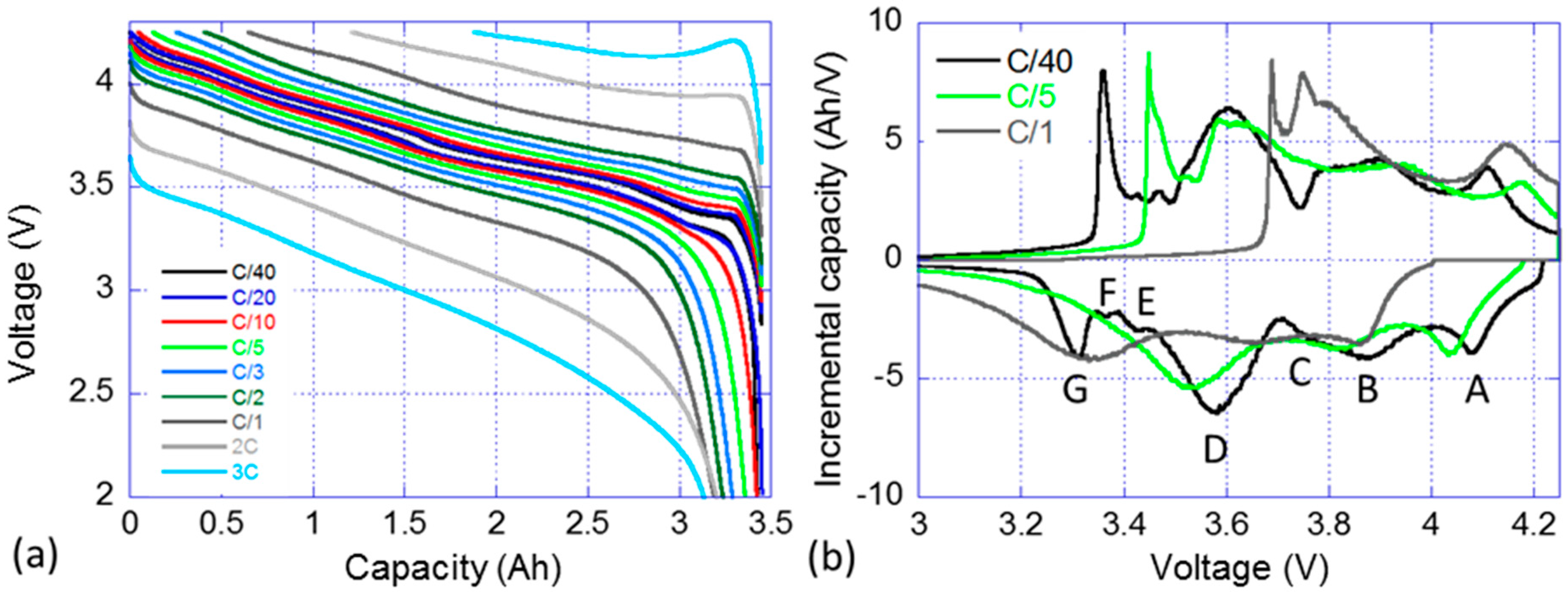 Batteries 02 00028 g002