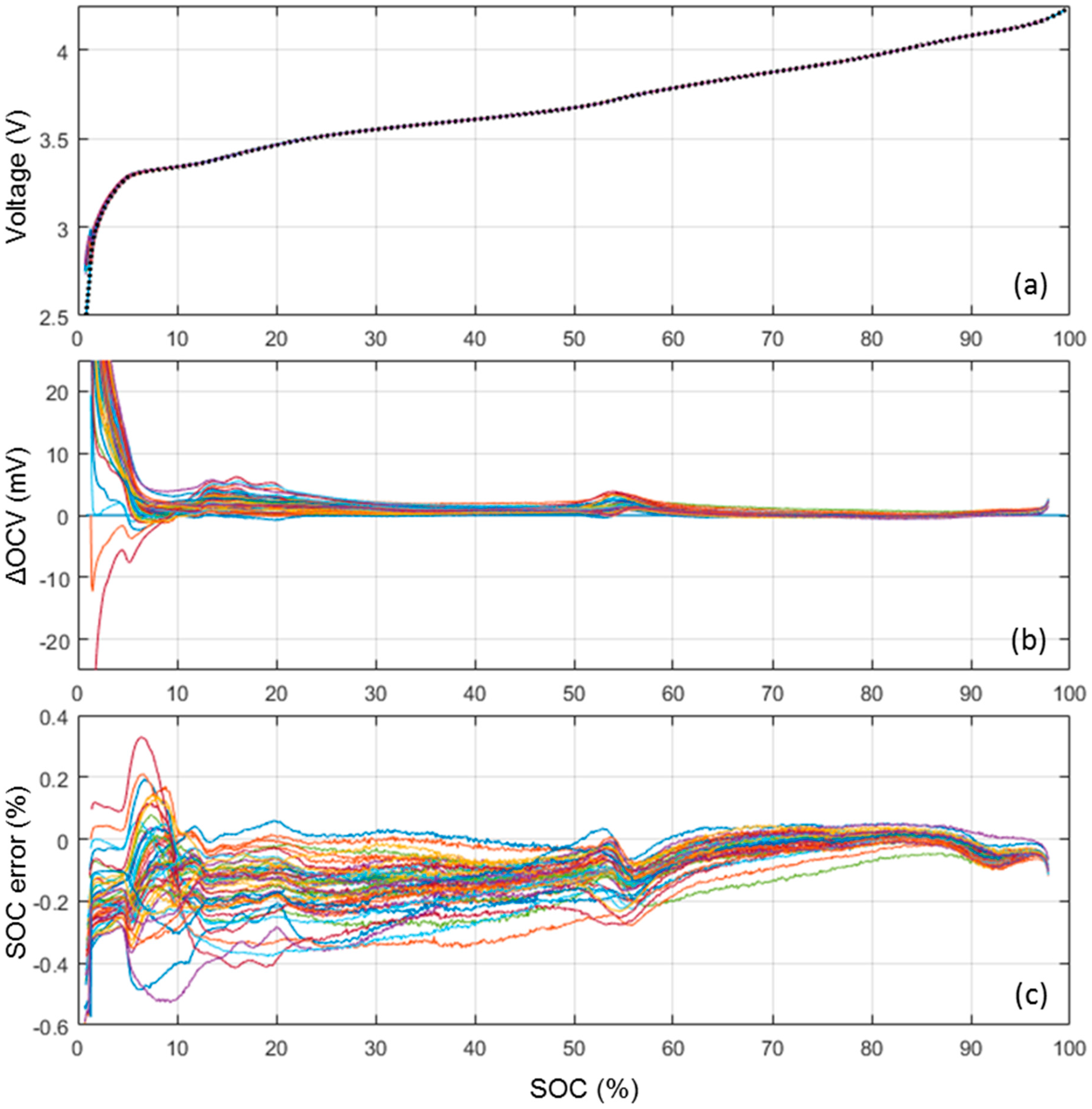 Batteries 02 00028 g003