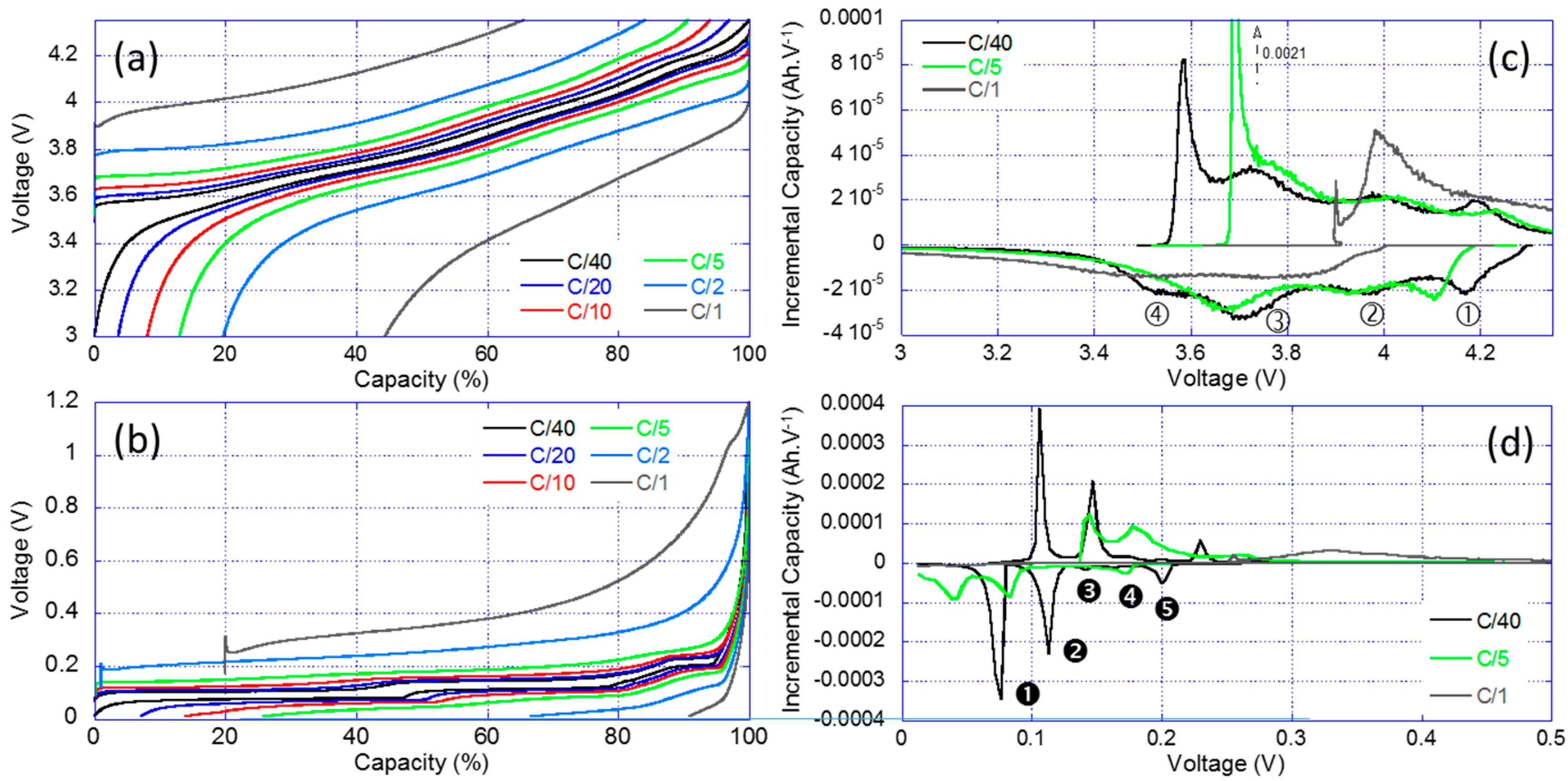 Batteries 02 00028 g004