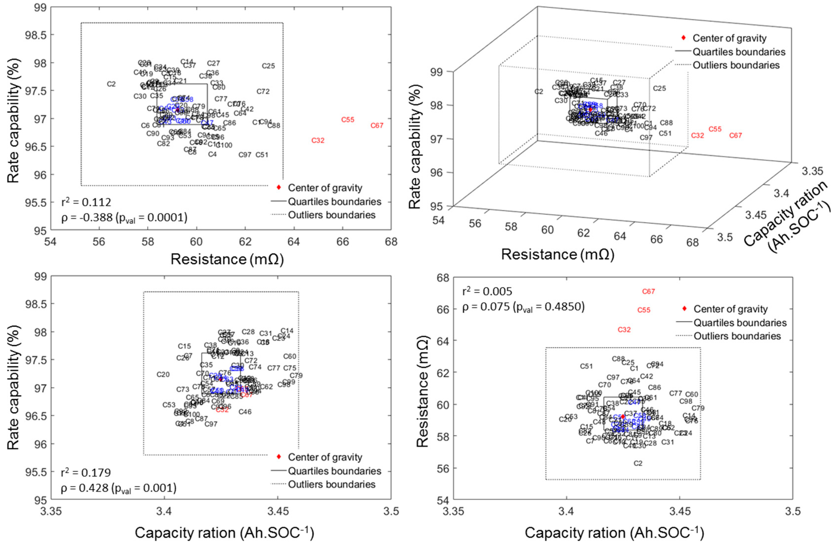 Batteries 02 00028 g005