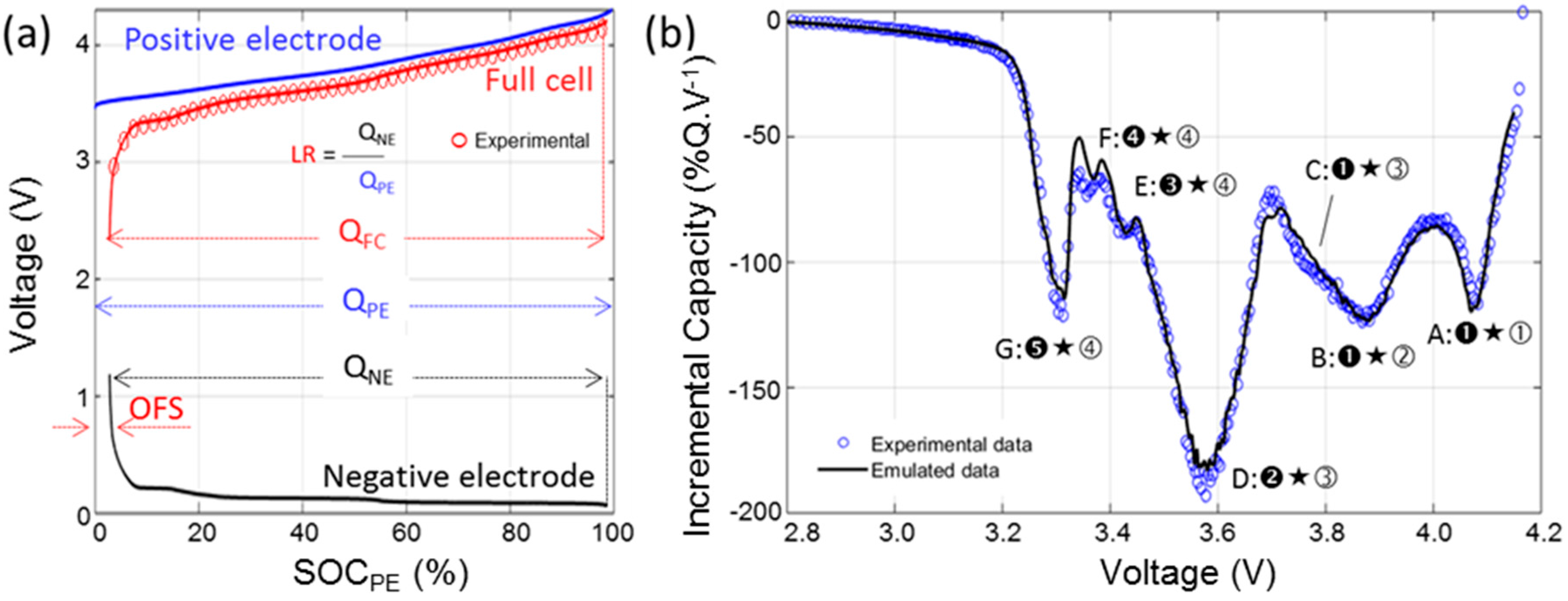 Batteries 02 00028 g006