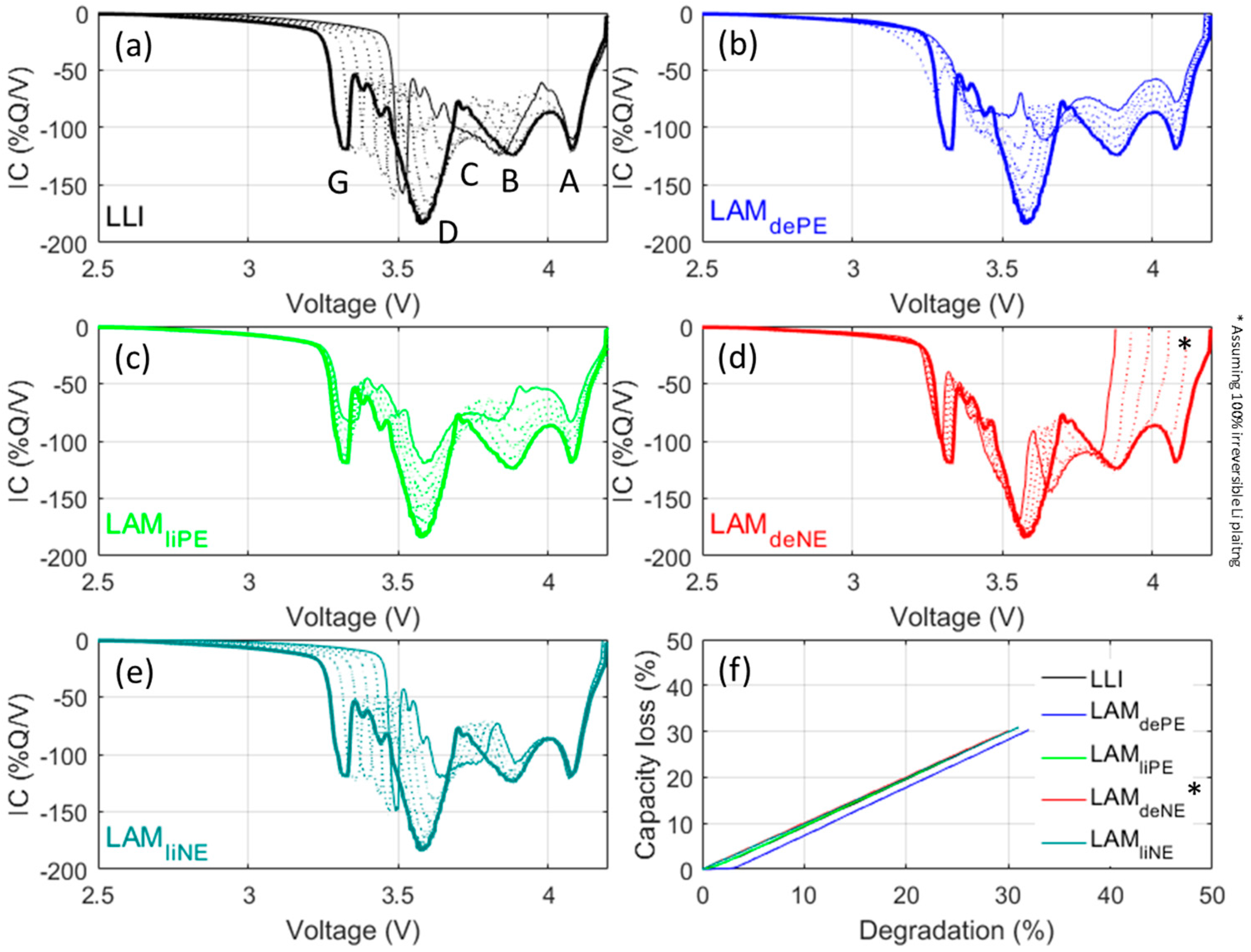 Batteries 02 00028 g008