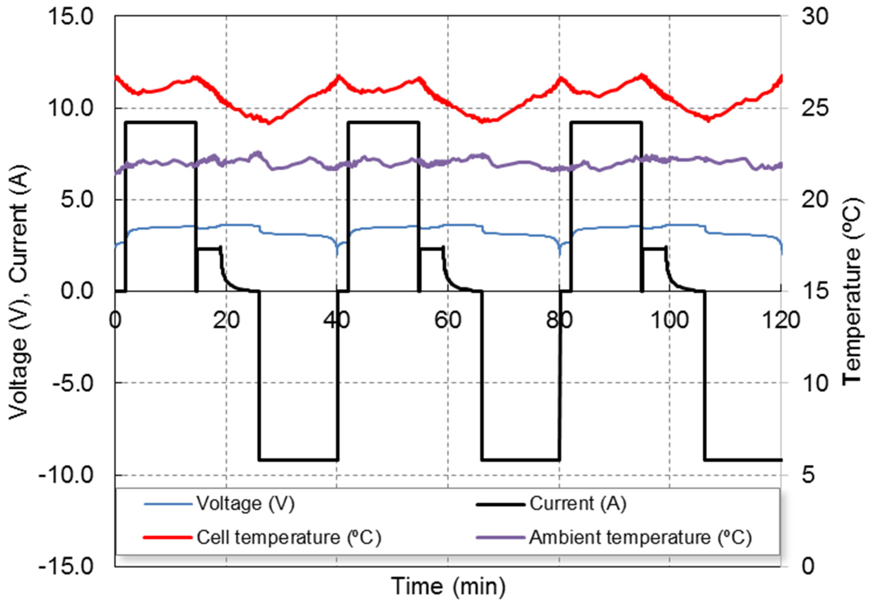 Batteries 02 00032 g001