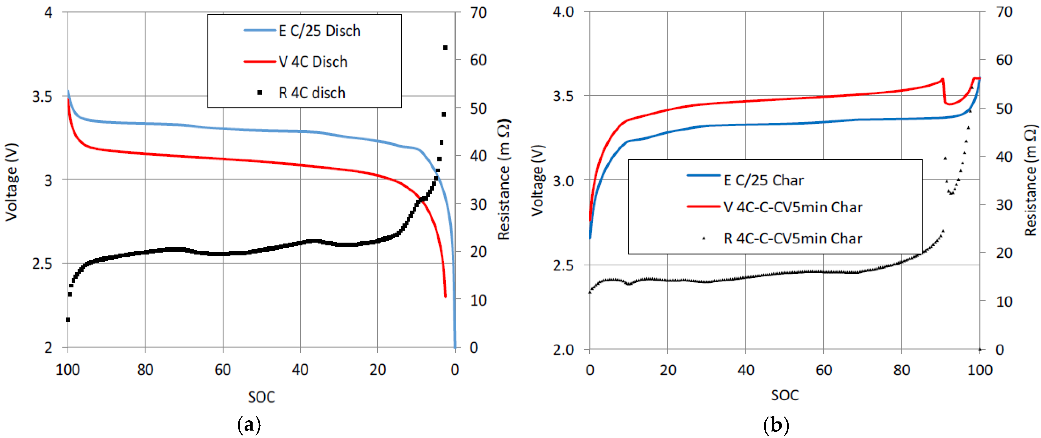Batteries 02 00032 g002