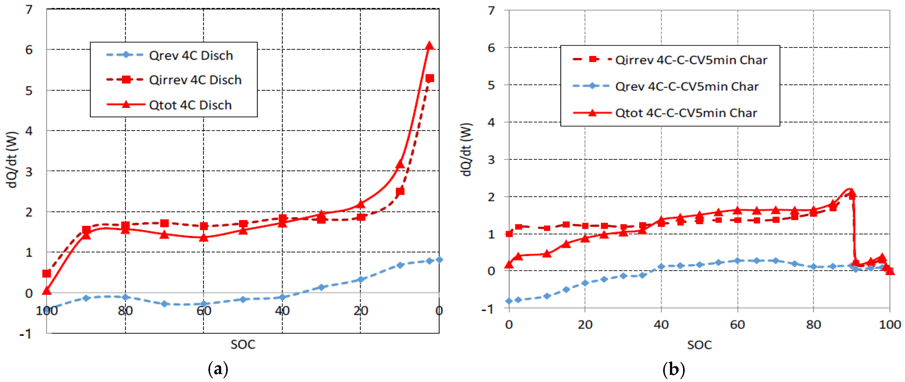 Batteries 02 00032 g003
