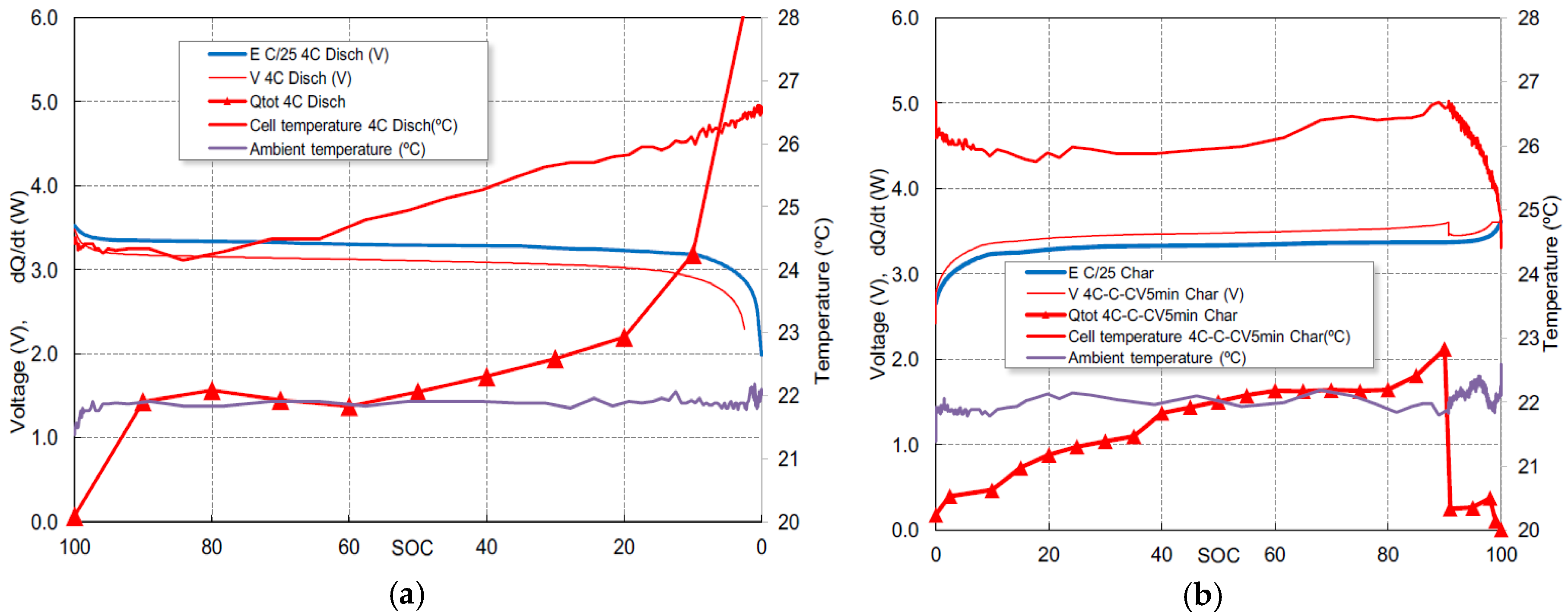 Batteries 02 00032 g004