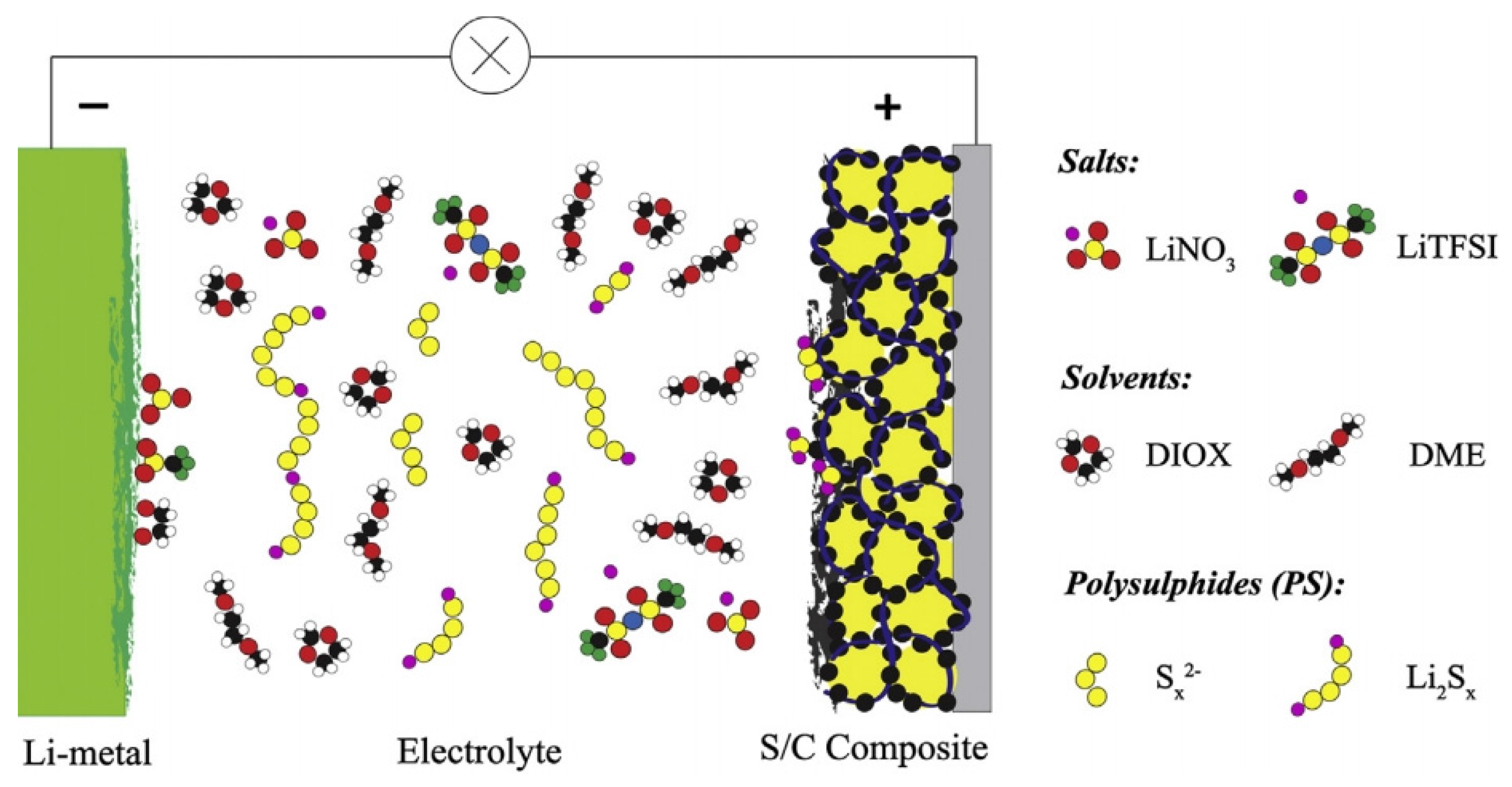 Batteries 02 00033 g002