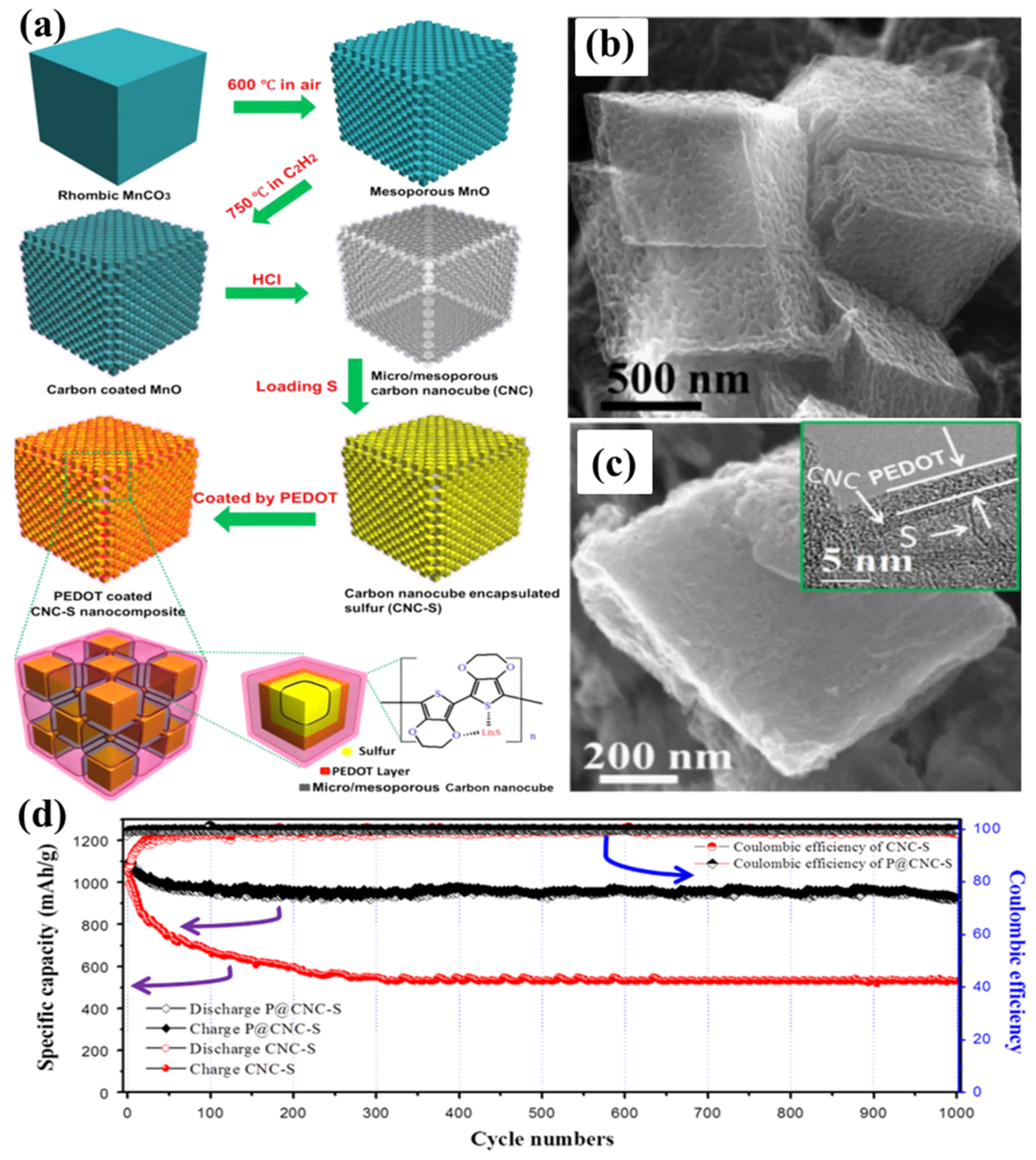 Batteries 02 00033 g006