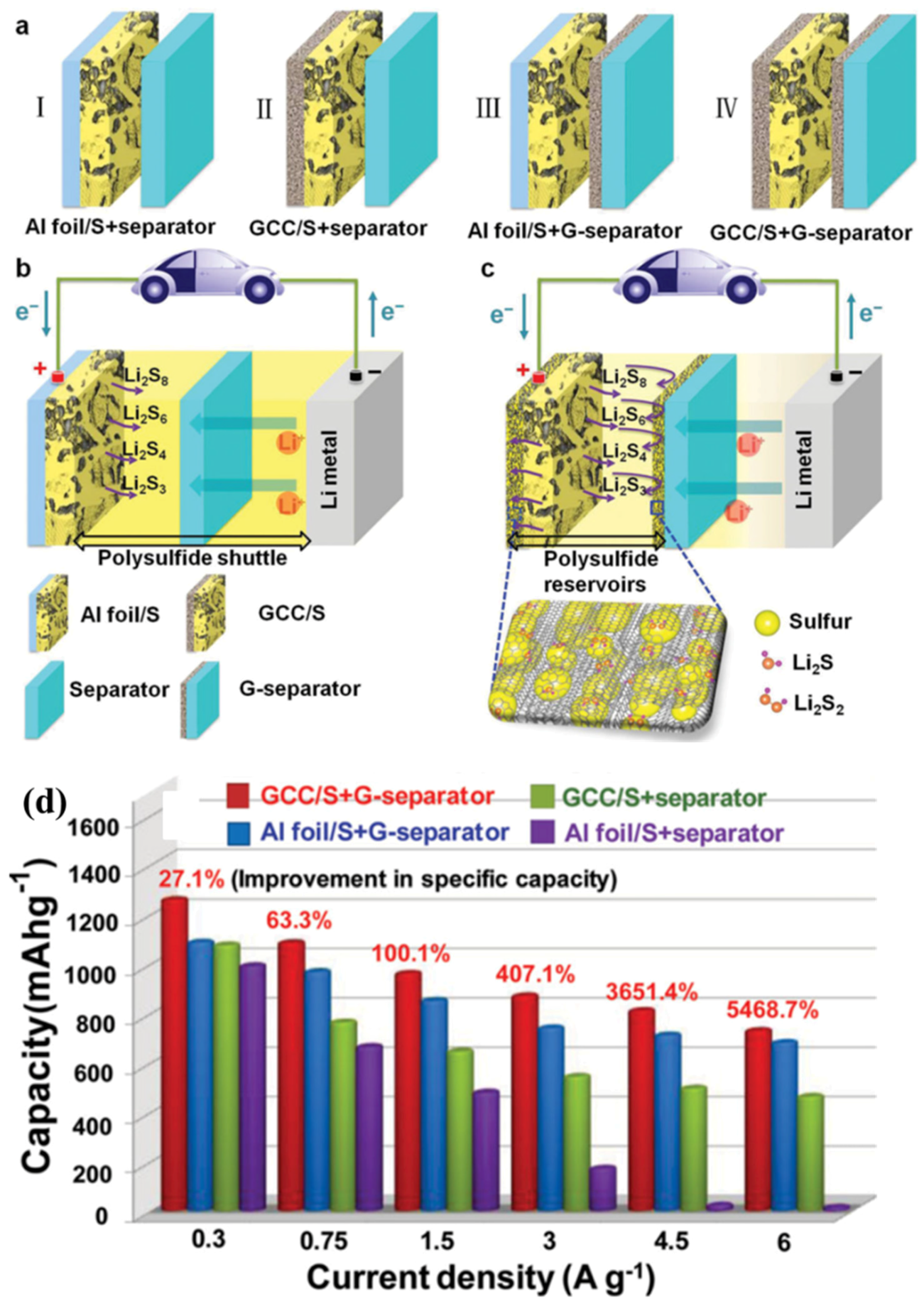 Batteries 02 00033 g014