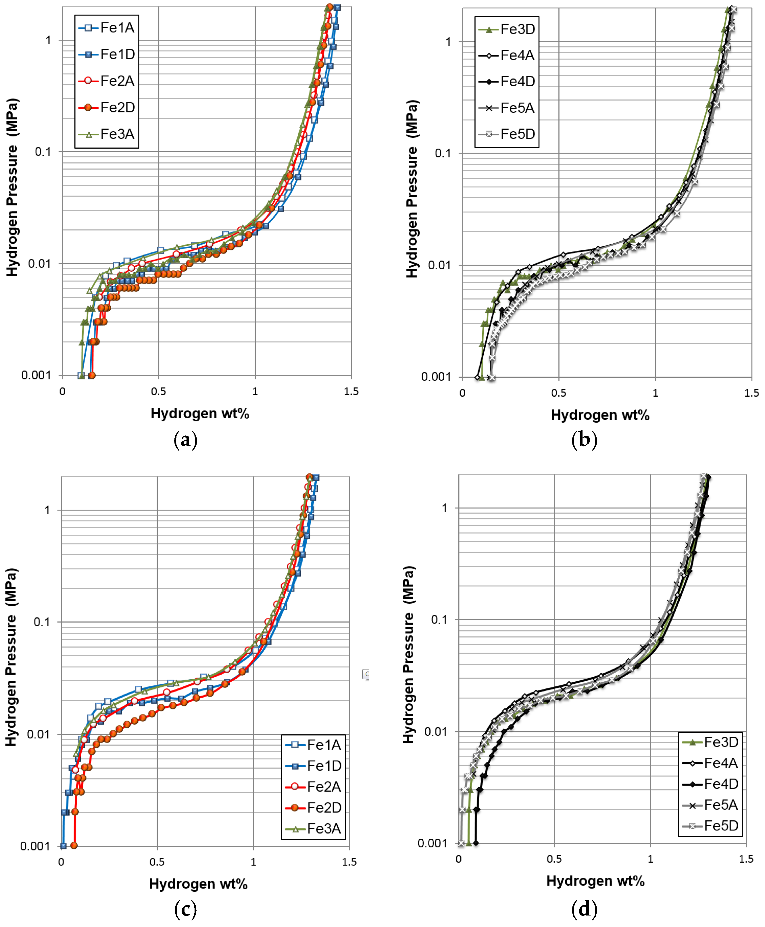 Batteries 02 00034 g006