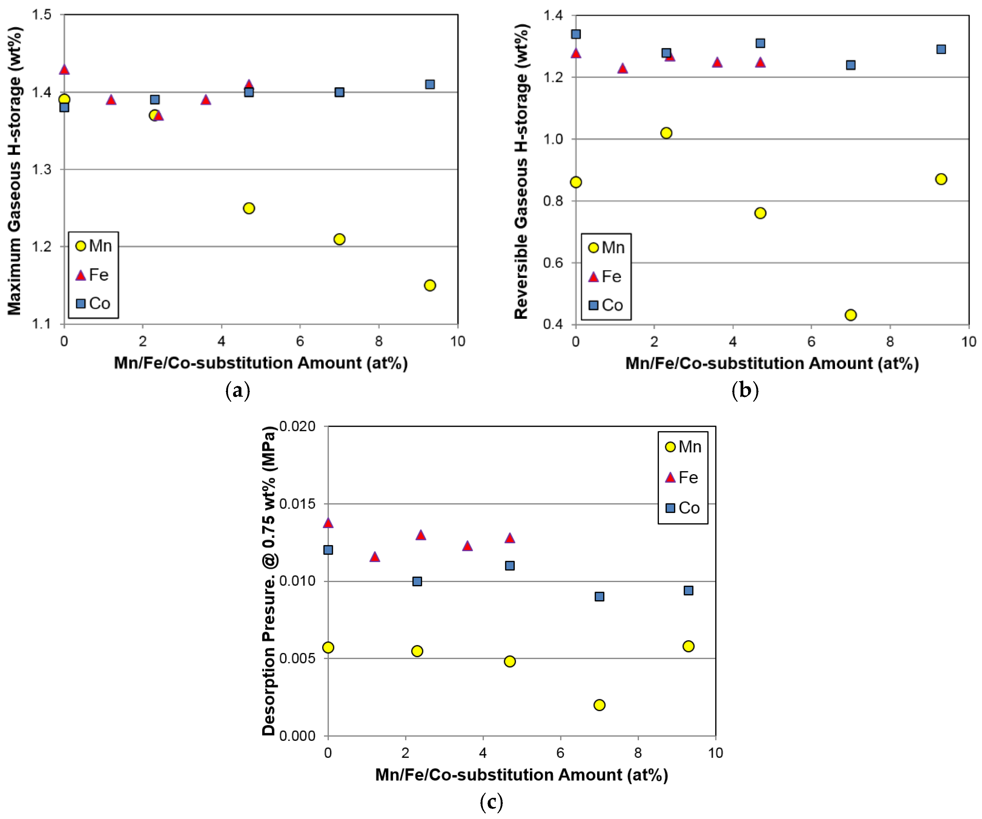 Batteries 02 00034 g007