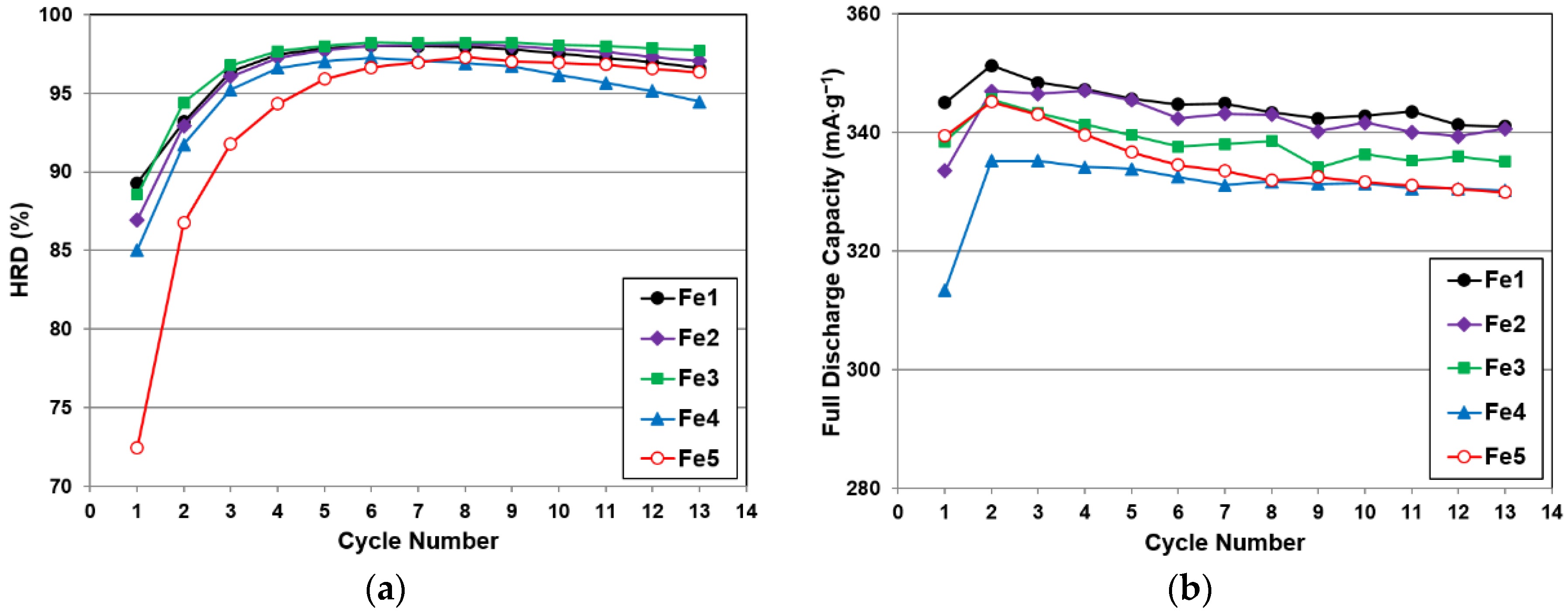 Batteries 02 00034 g008