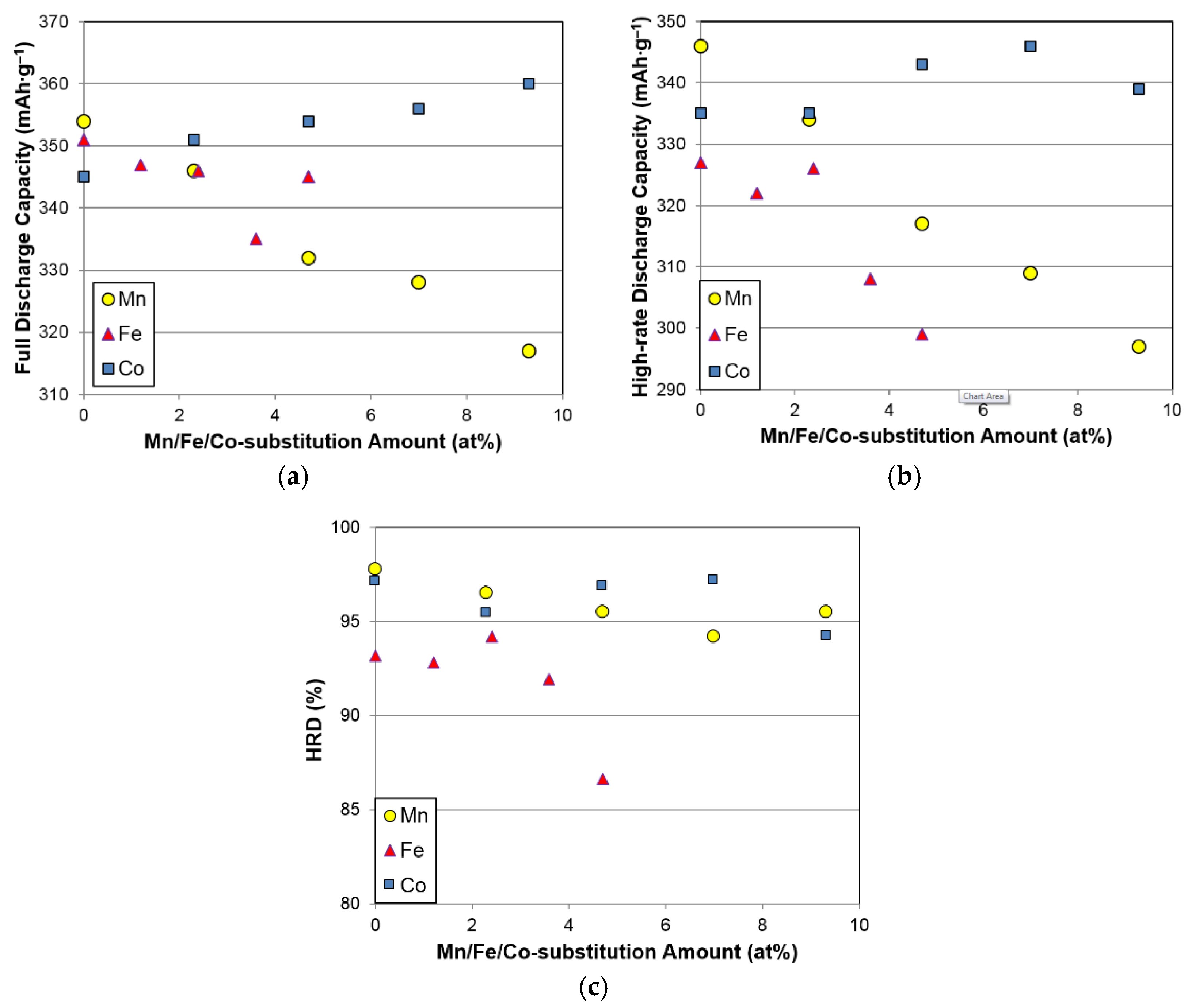 Batteries 02 00034 g009