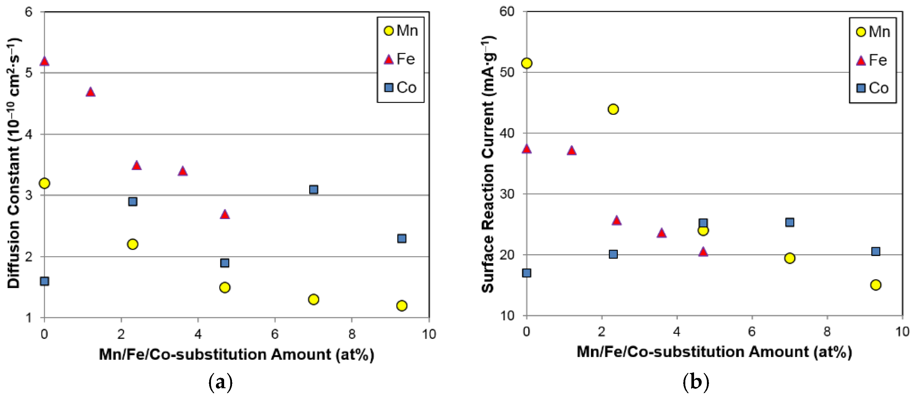Batteries 02 00034 g010