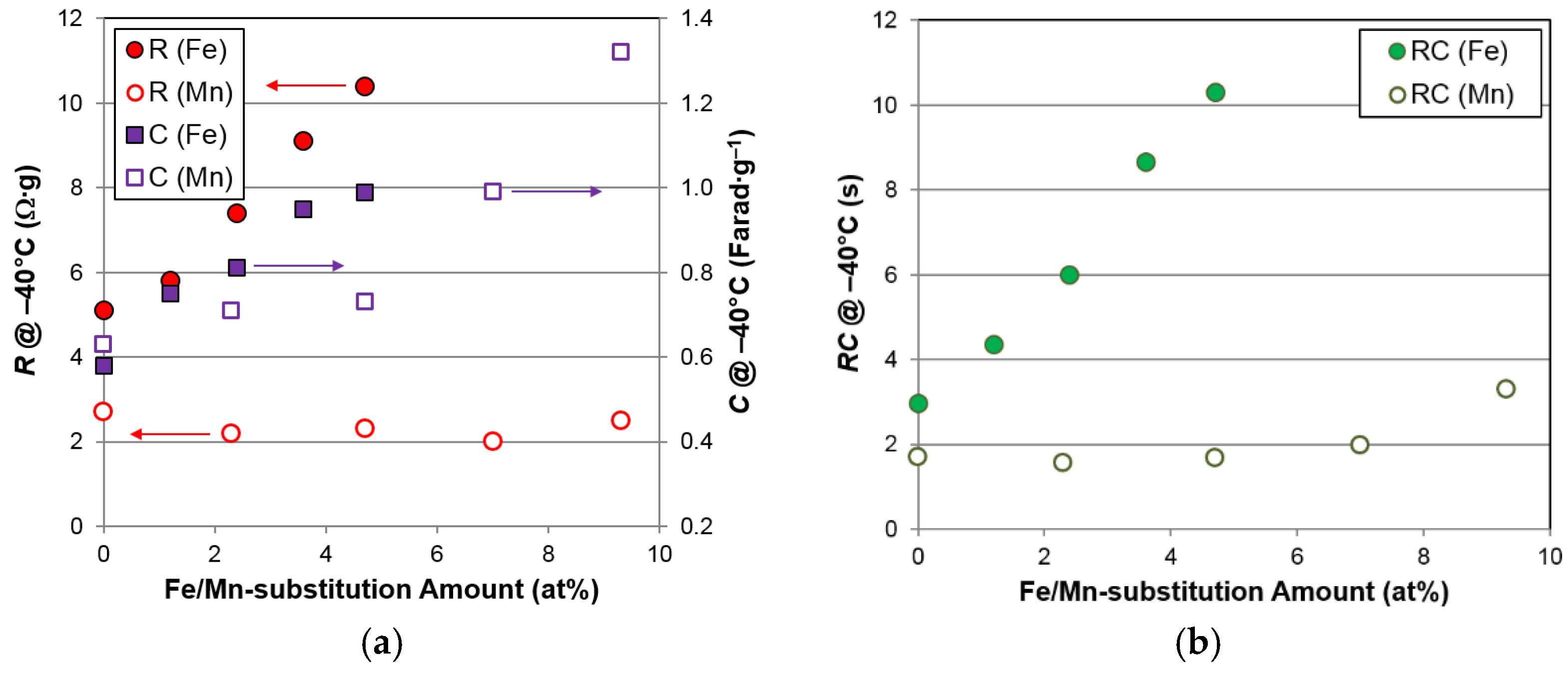 Batteries 02 00034 g011