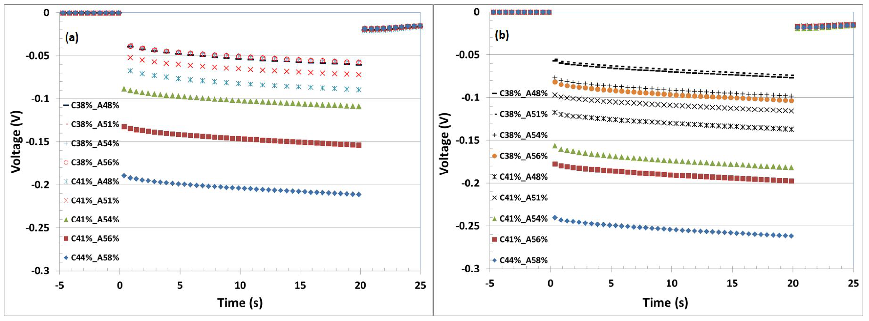 Batteries 02 00035 g002