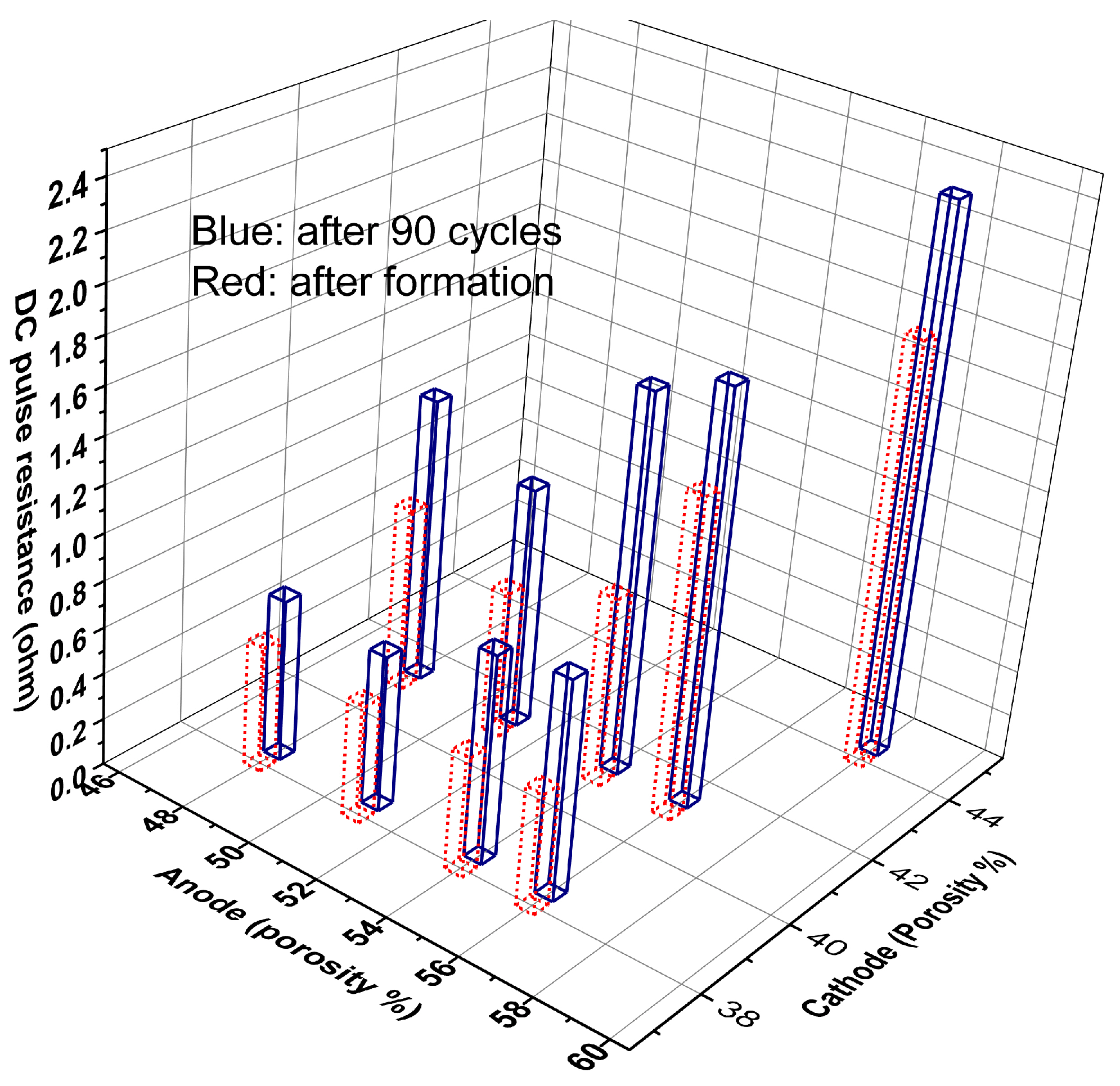 Batteries 02 00035 g003