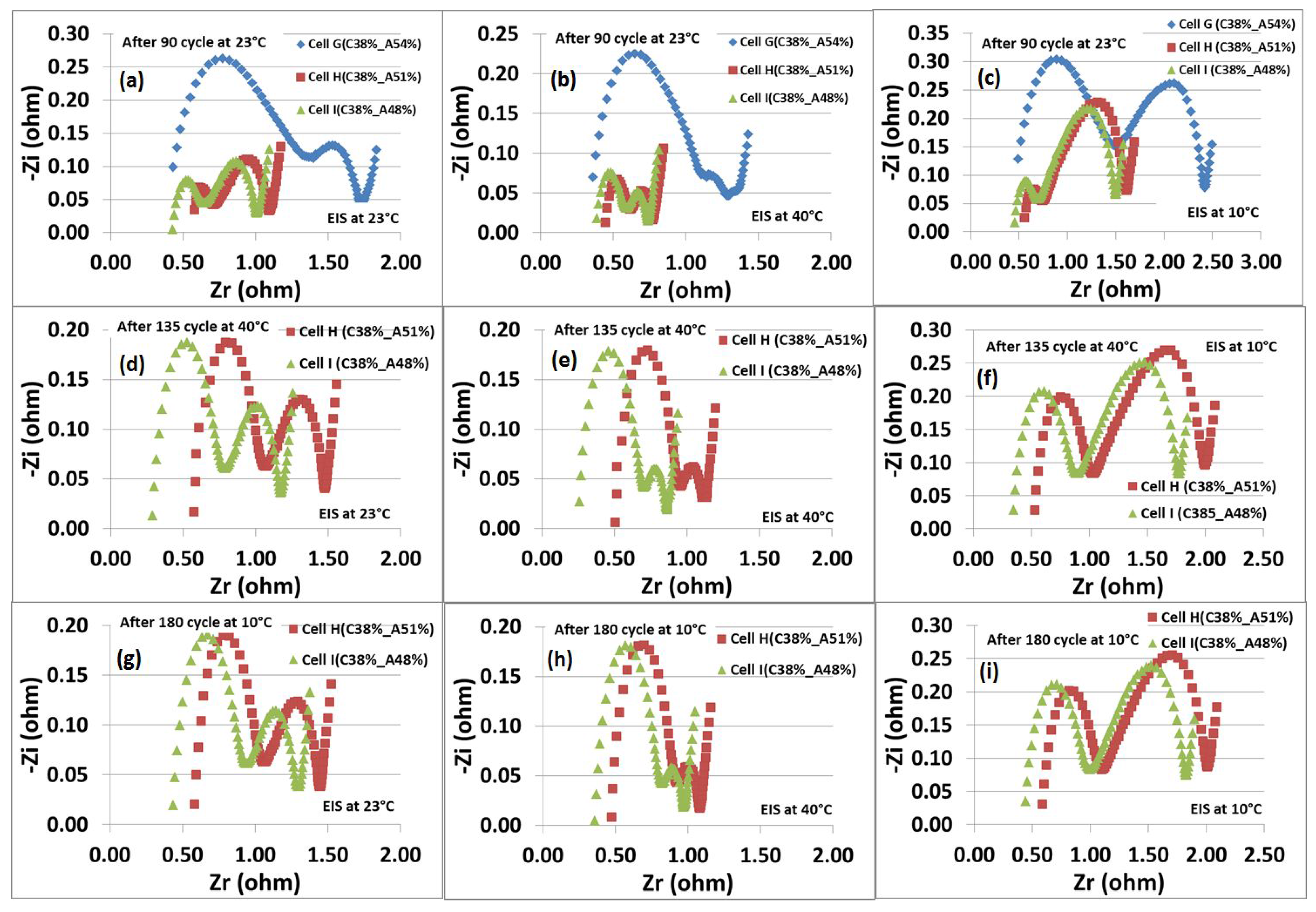 Batteries 02 00035 g005