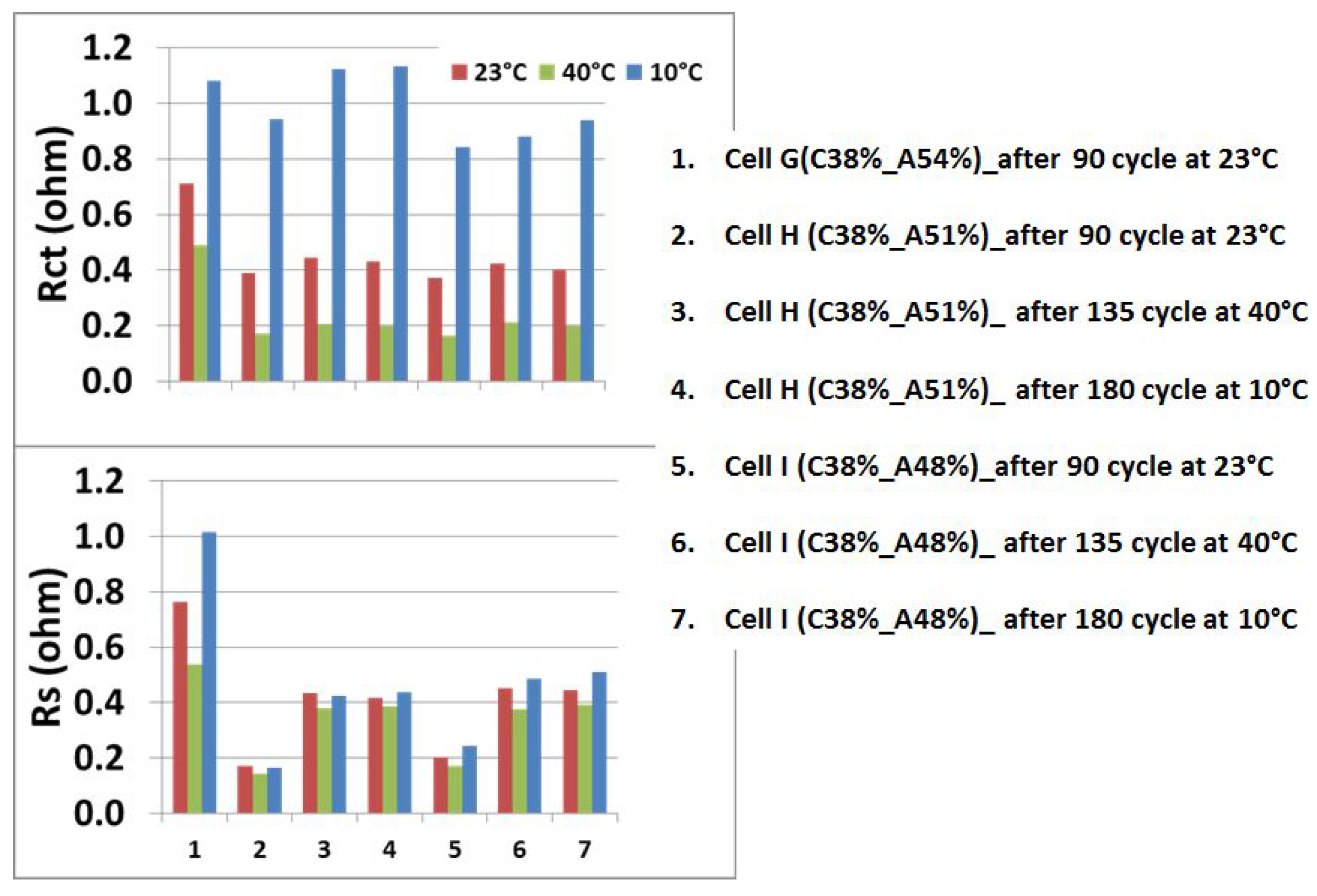 Batteries 02 00035 g006