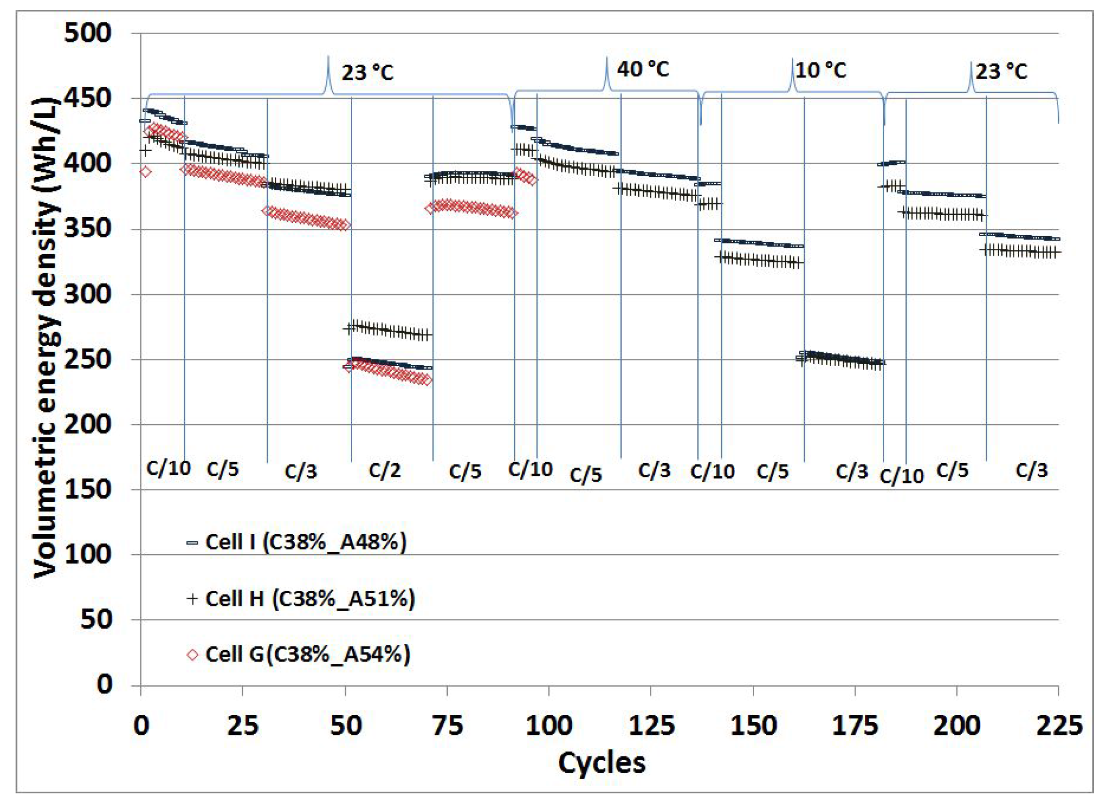 Batteries 02 00035 g007