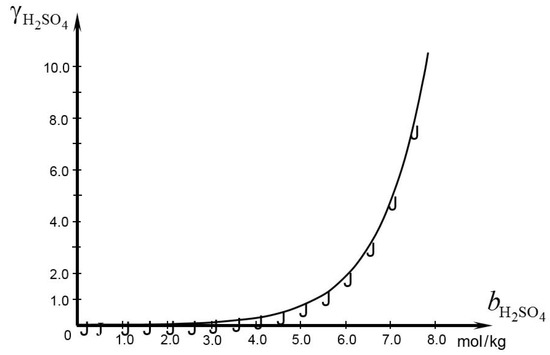 Batteries 02 00036 g003 550