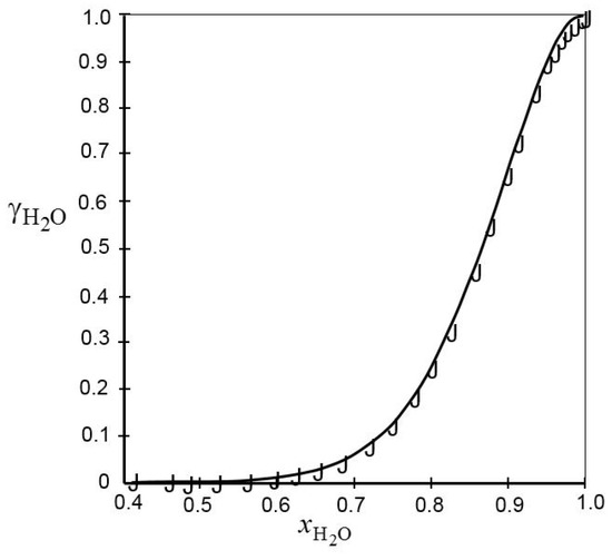 Batteries 02 00036 g004 550