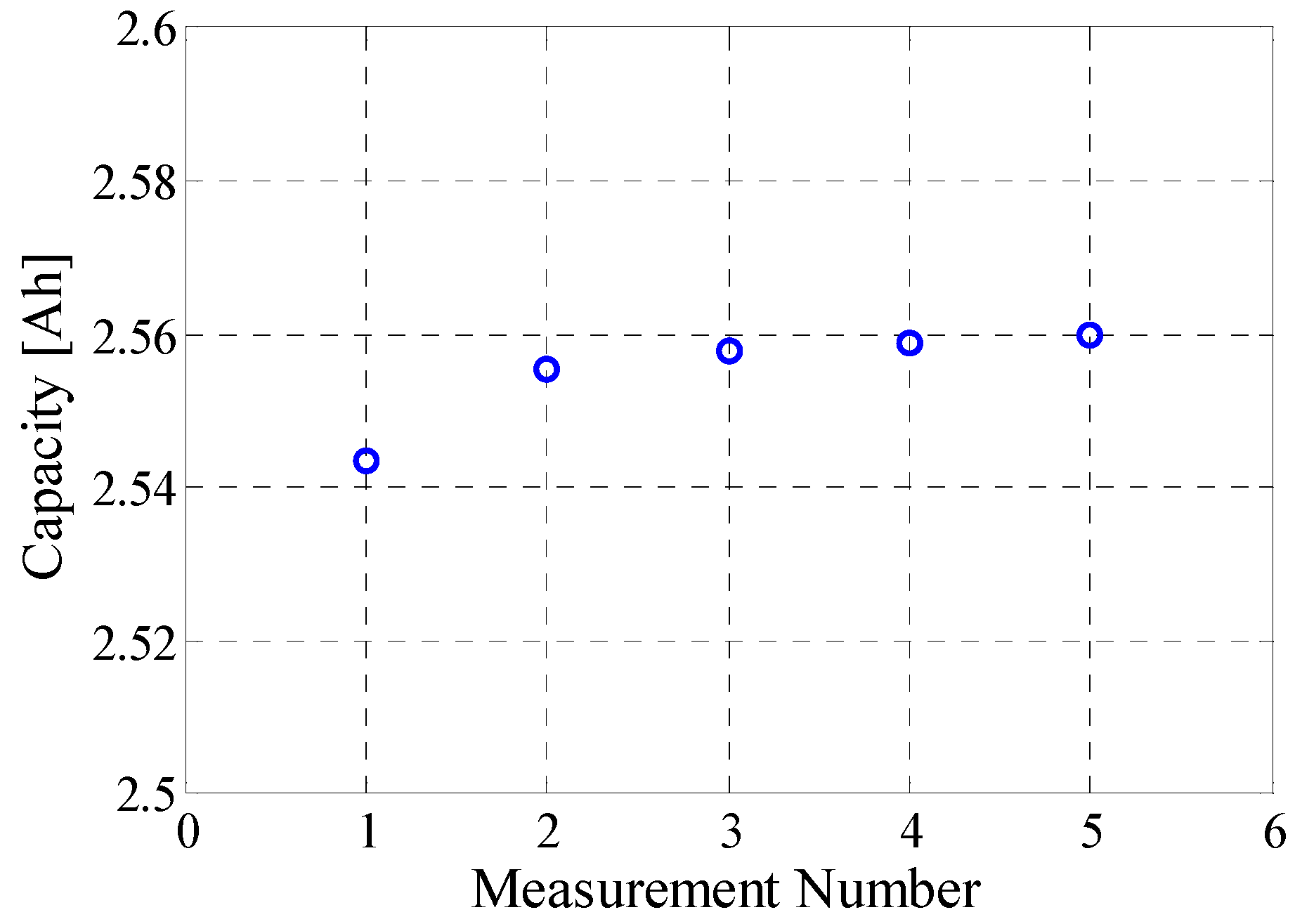 Batteries 02 00037 g003