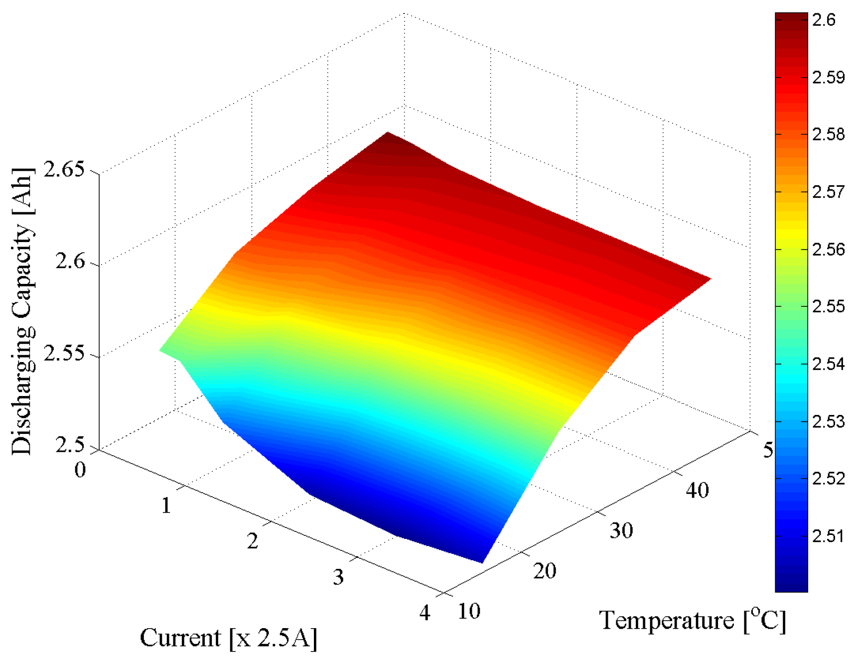 Batteries 02 00037 g004