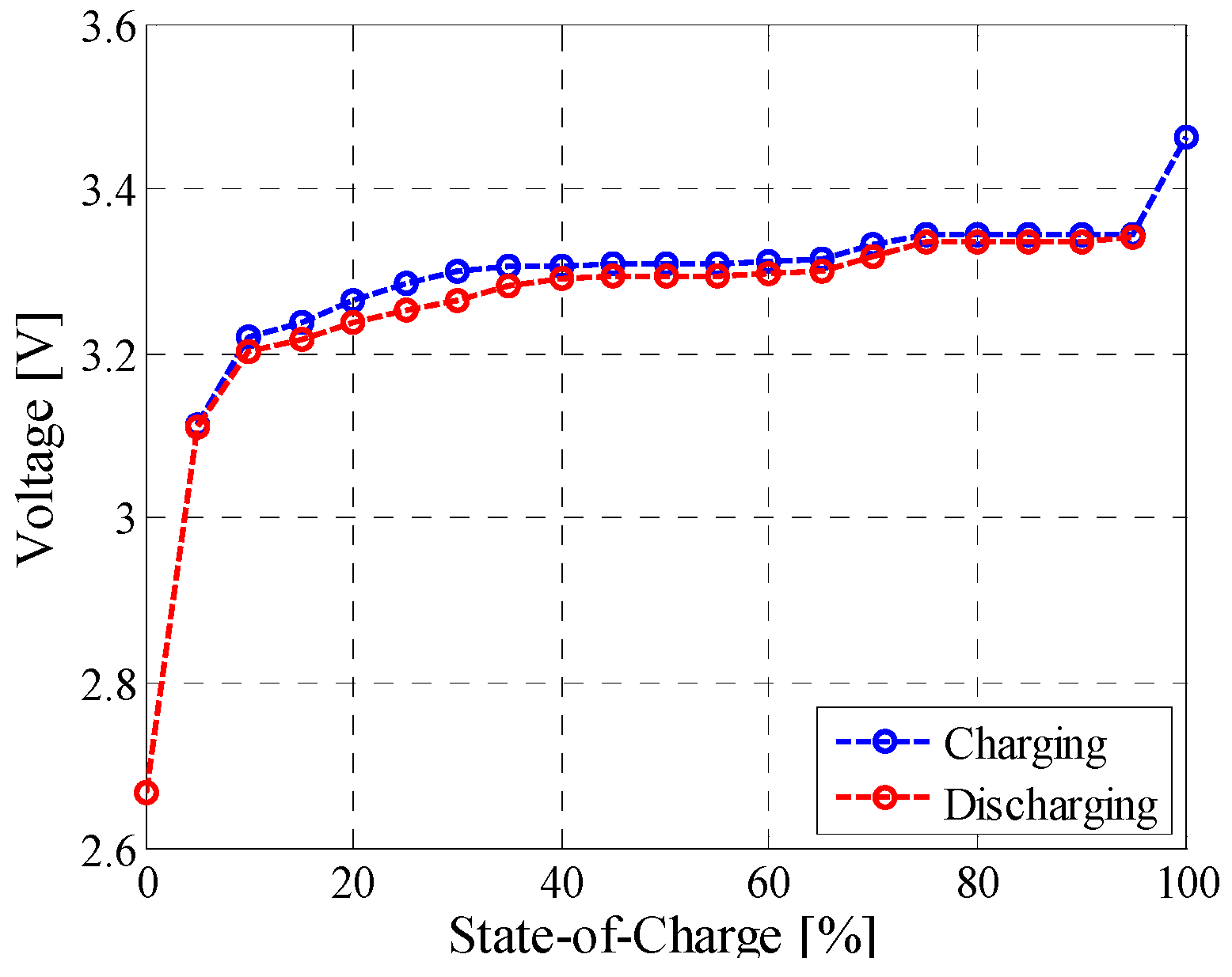 Batteries 02 00037 g005