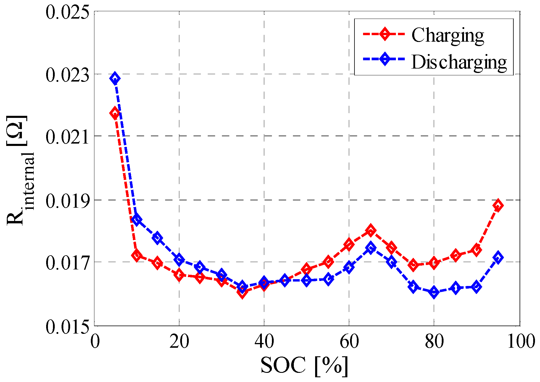 Batteries 02 00037 g009