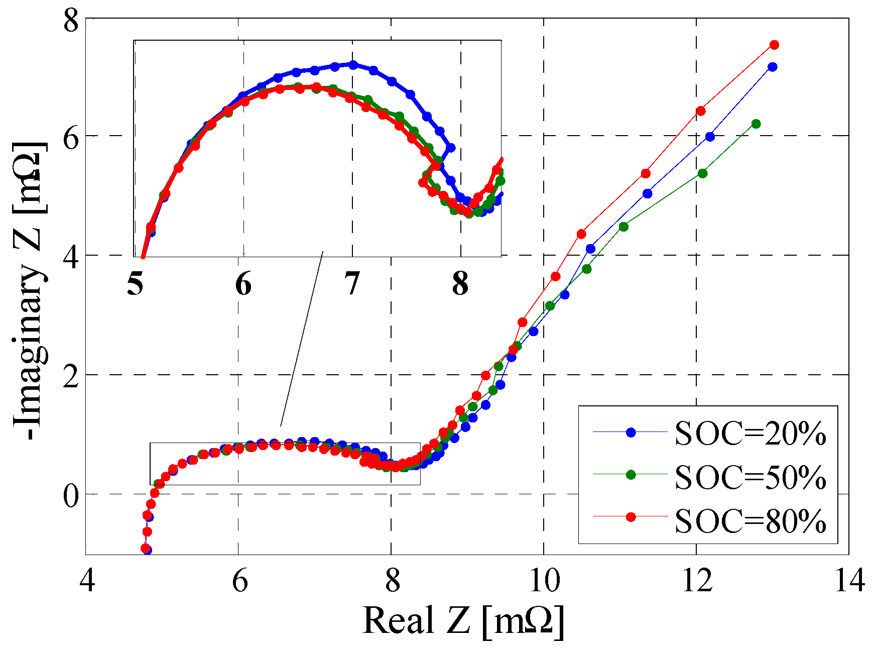 Batteries 02 00037 g010