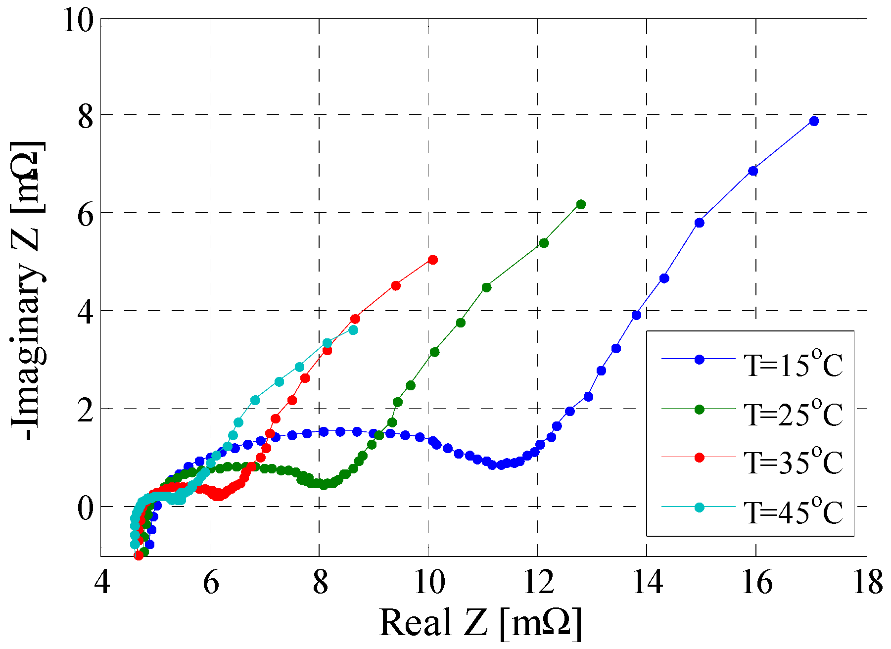 Batteries 02 00037 g011