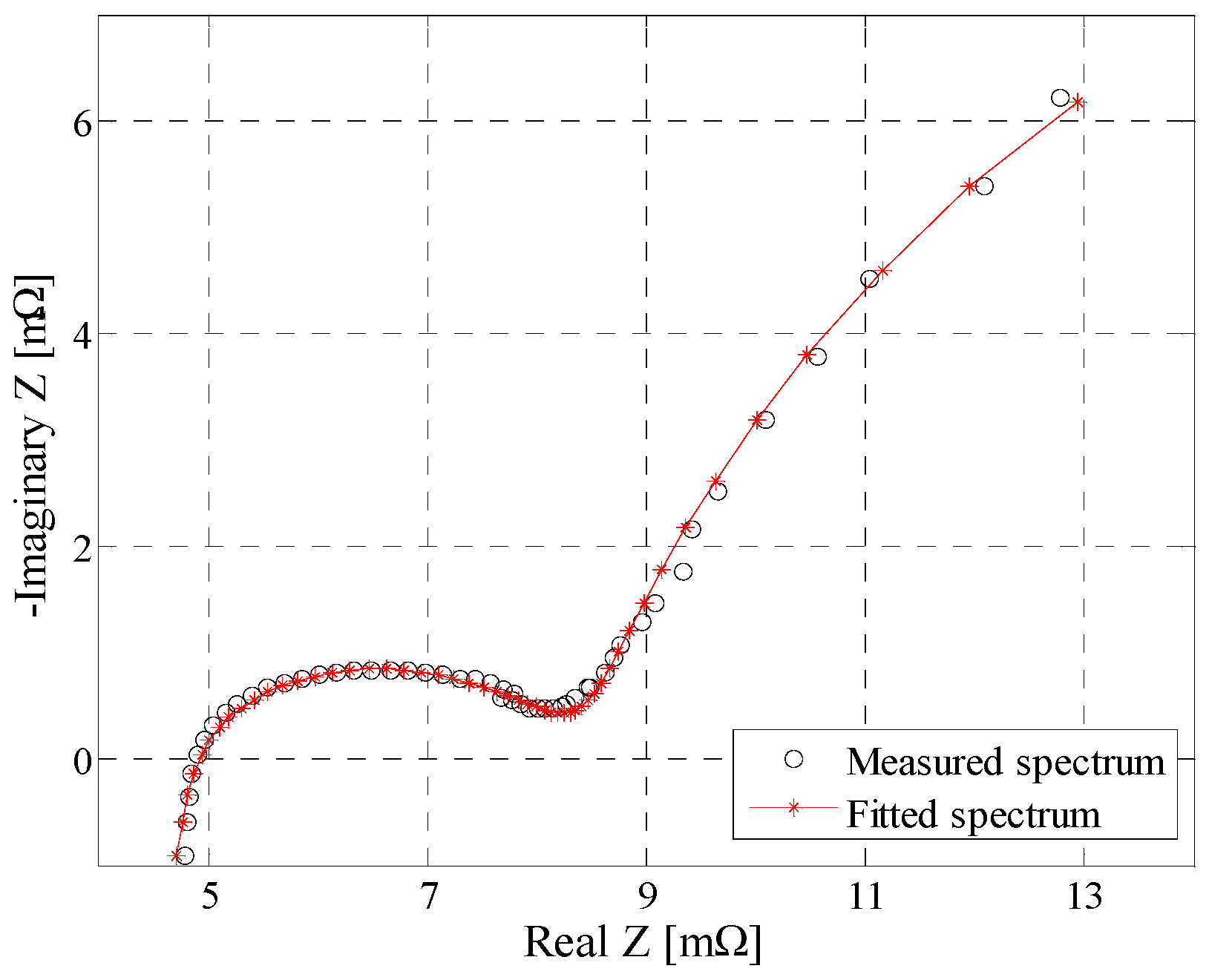 Batteries 02 00037 g014
