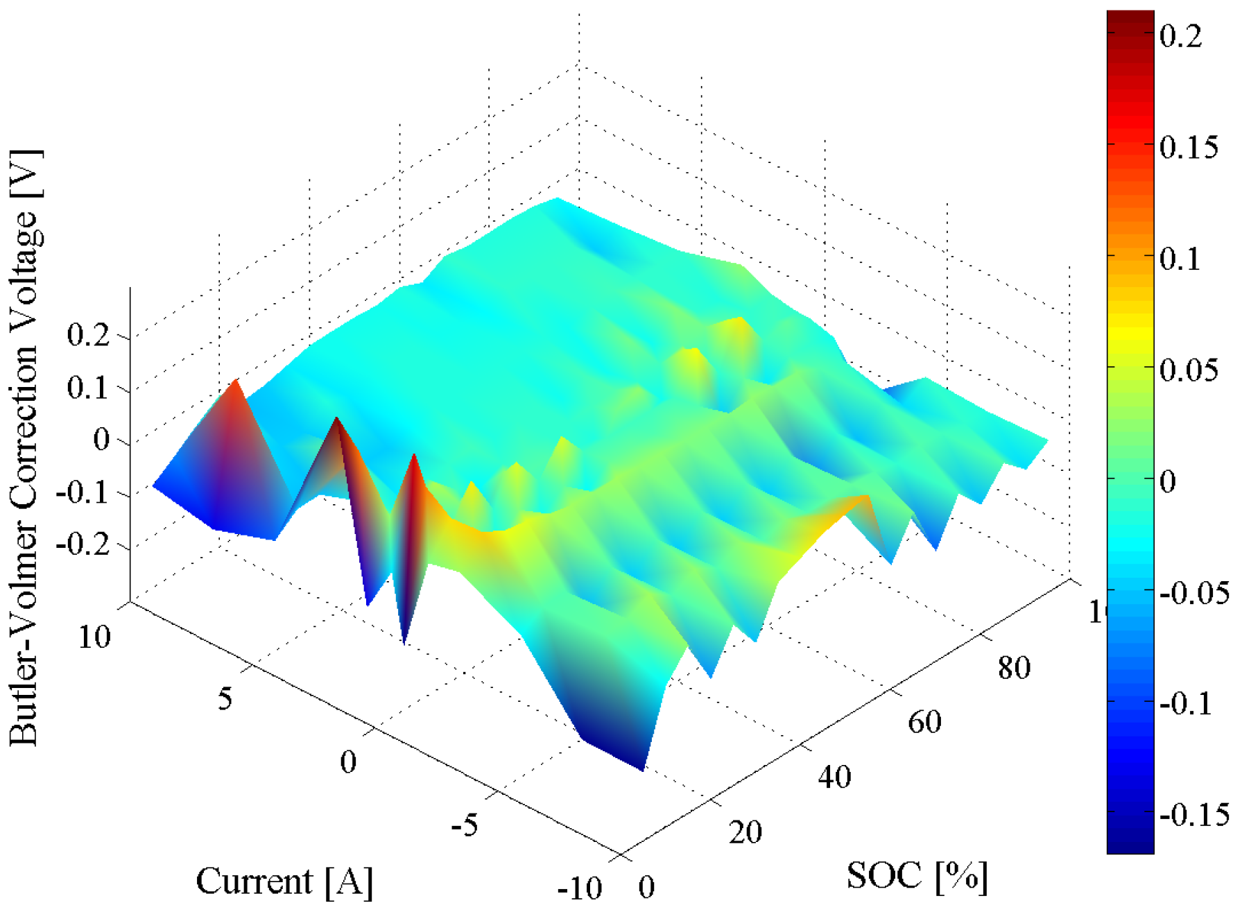 Batteries 02 00037 g017