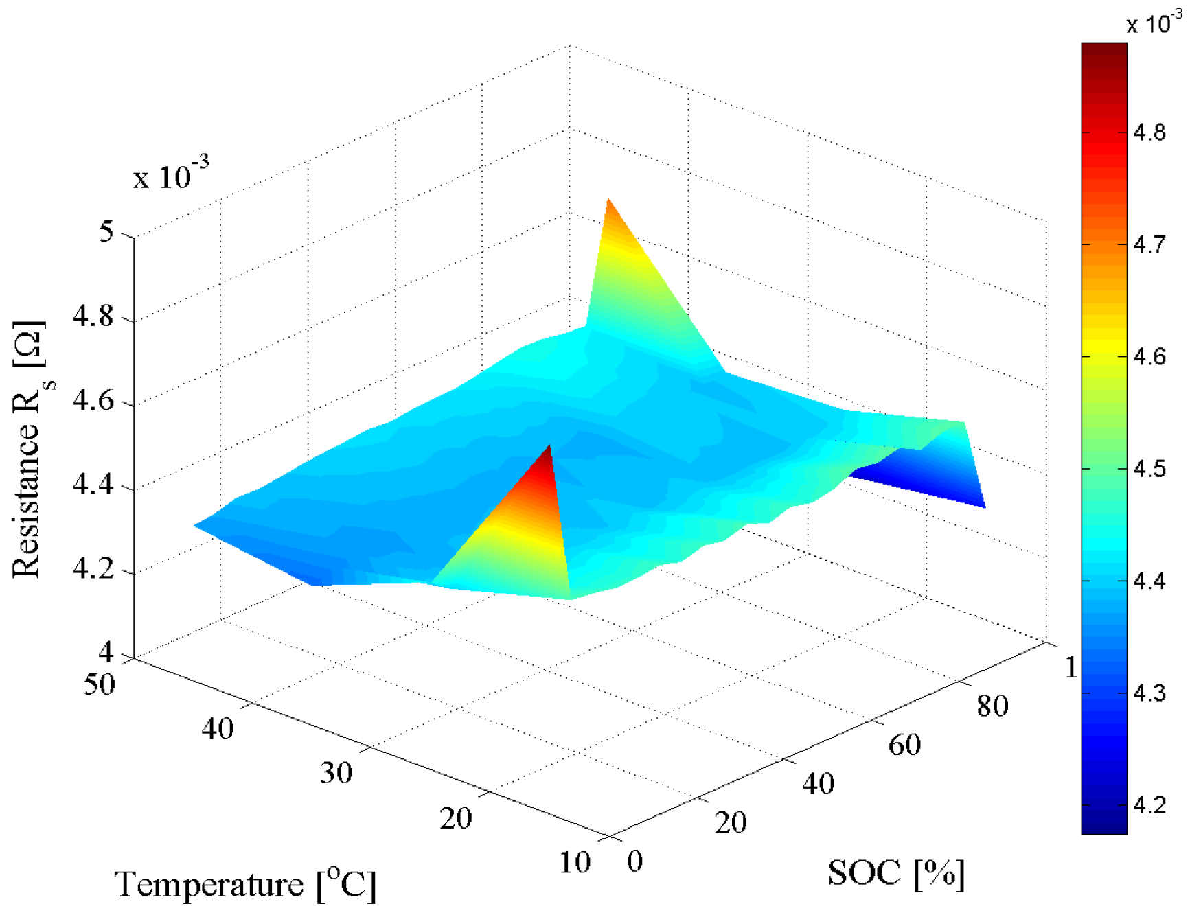 Batteries 02 00037 g019