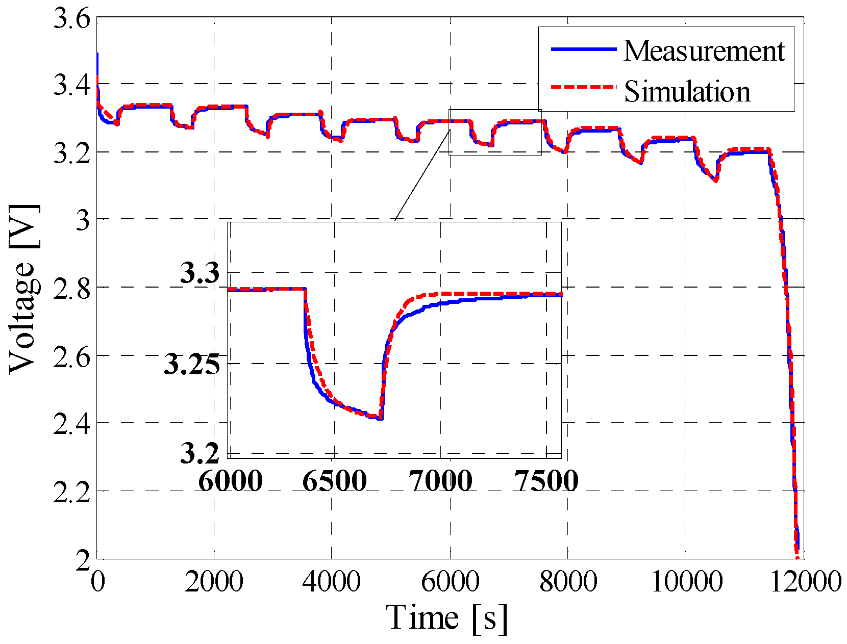 Batteries 02 00037 g020