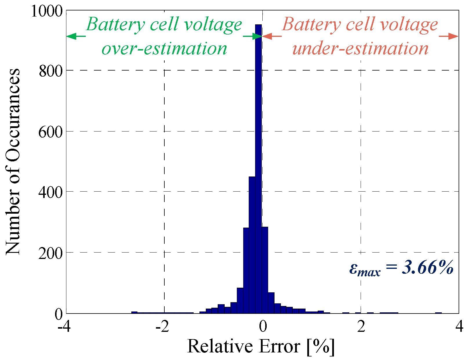 Batteries 02 00037 g021