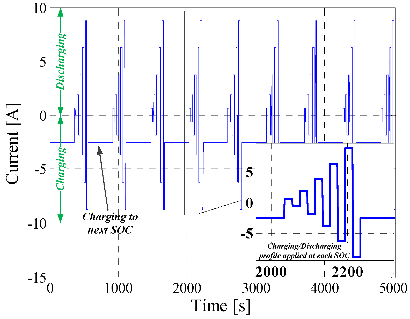 Batteries 02 00037 g022