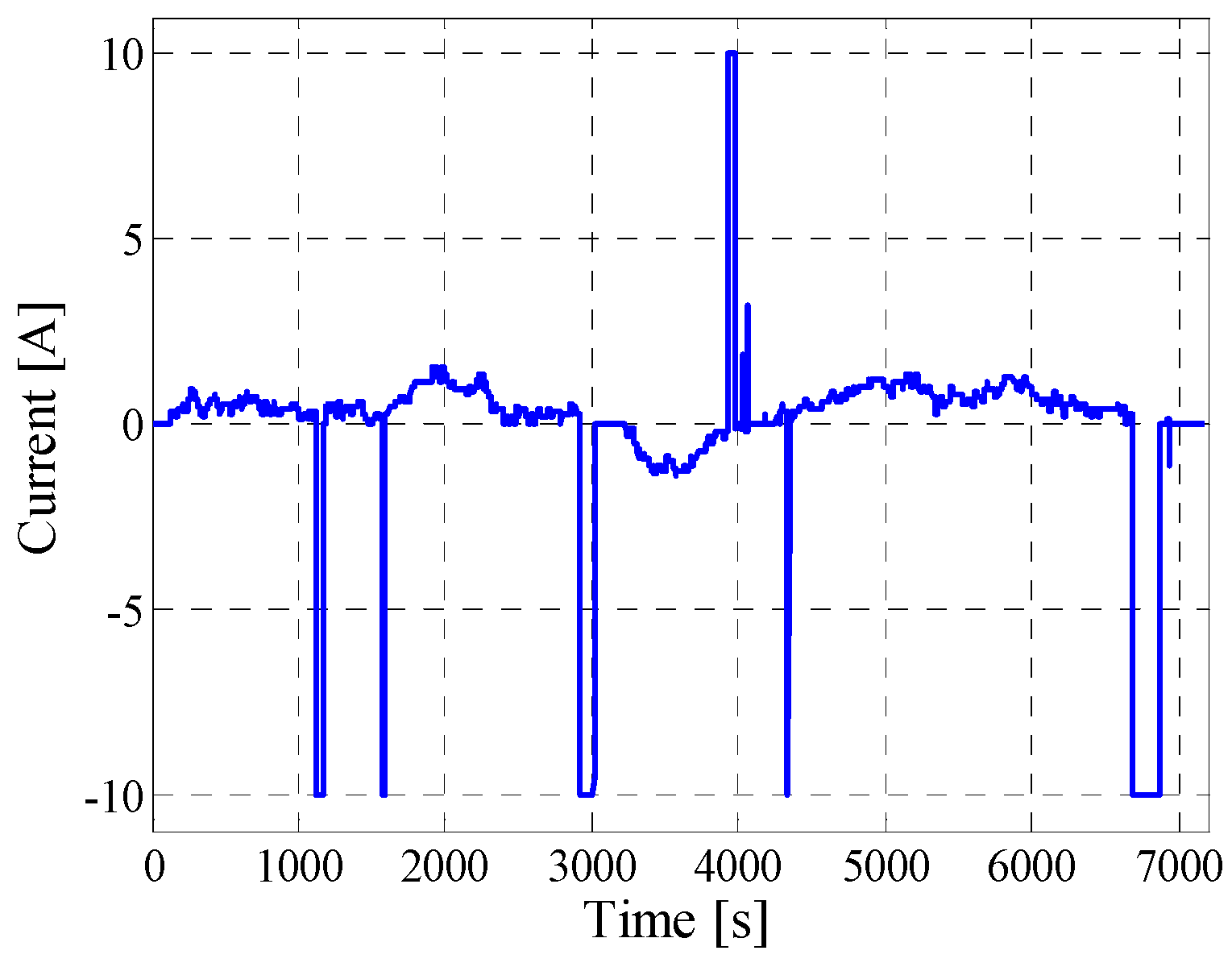 Batteries 02 00037 g025
