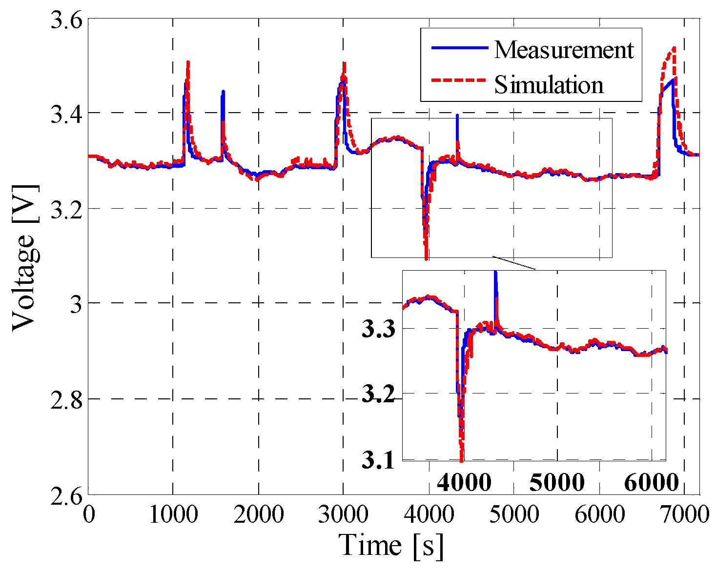 Batteries 02 00037 g026